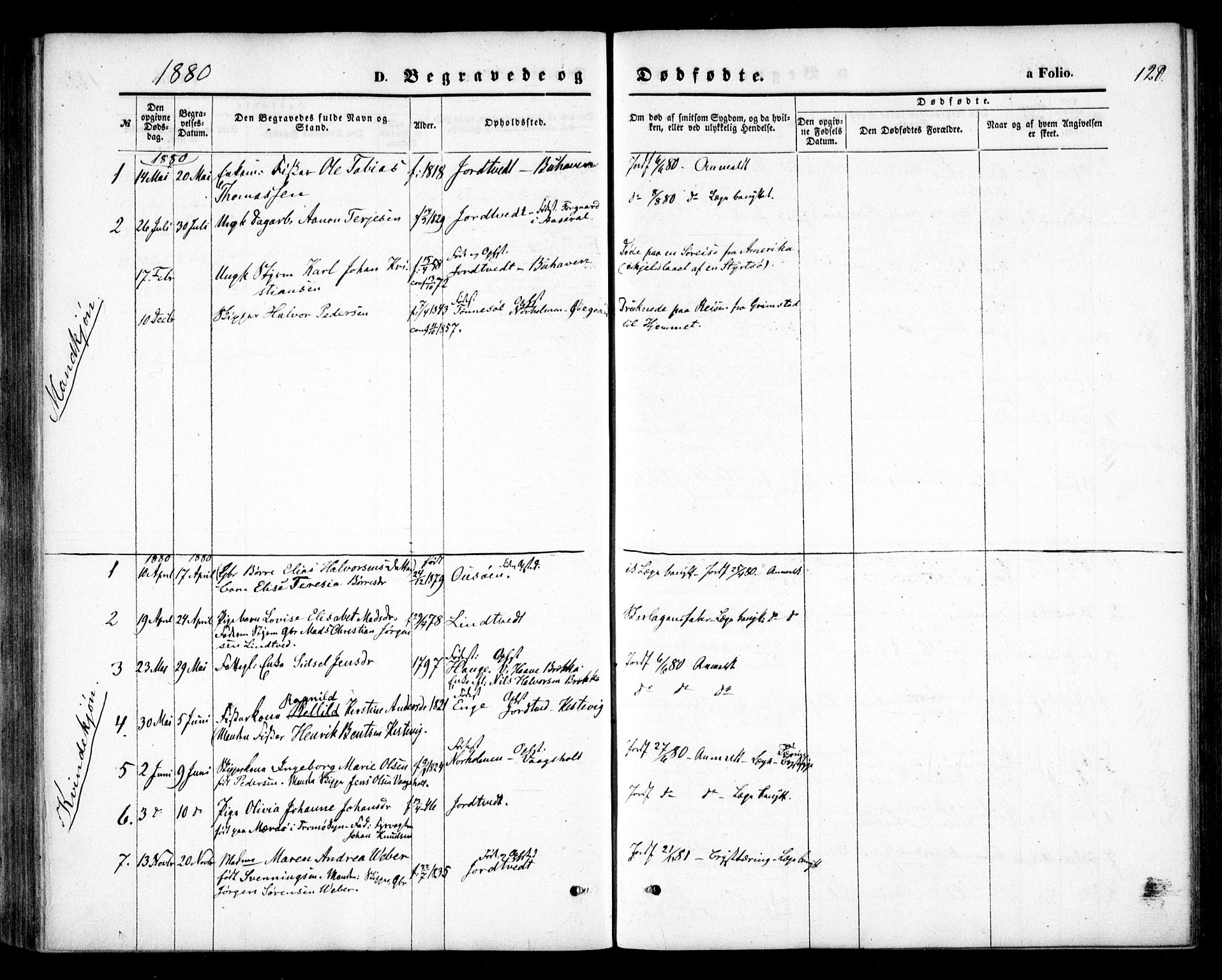 Hommedal sokneprestkontor, SAK/1111-0023/F/Fa/Faa/L0002: Parish register (official) no. A 2, 1861-1884, p. 128