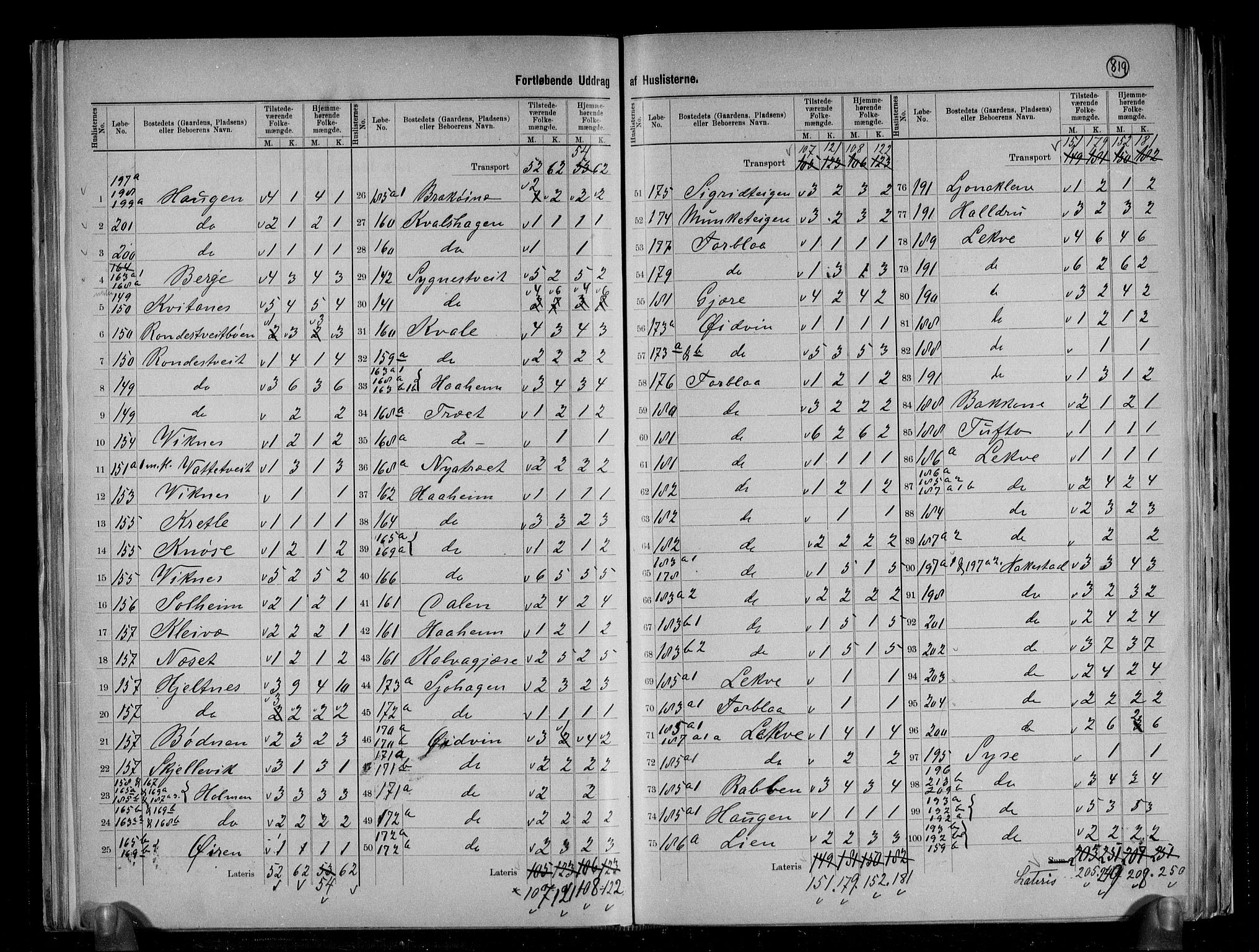 RA, 1891 census for 1233 Ulvik, 1891, p. 14