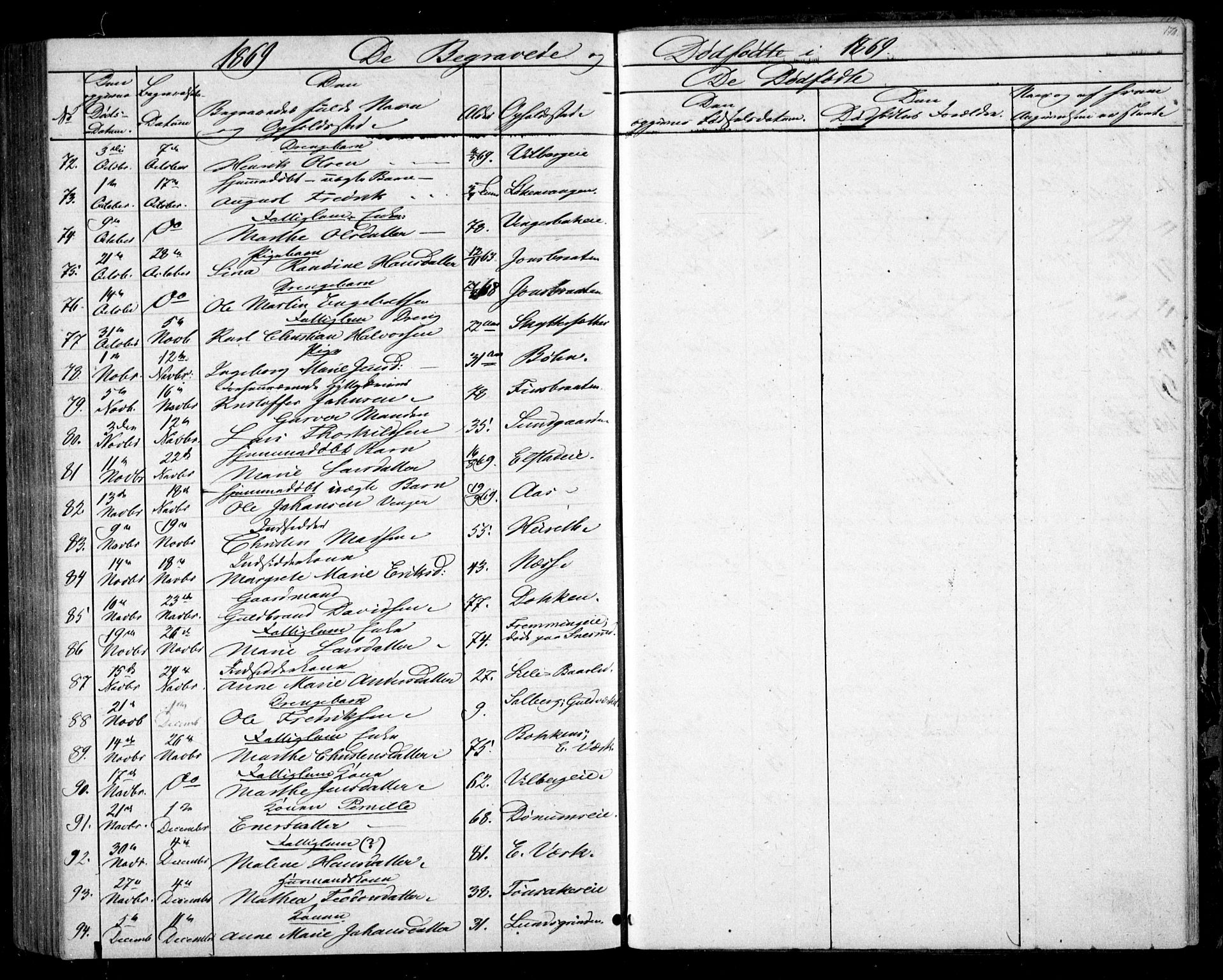 Eidsvoll prestekontor Kirkebøker, SAO/A-10888/G/Ga/L0002: Parish register (copy) no. I 2, 1866-1871, p. 170