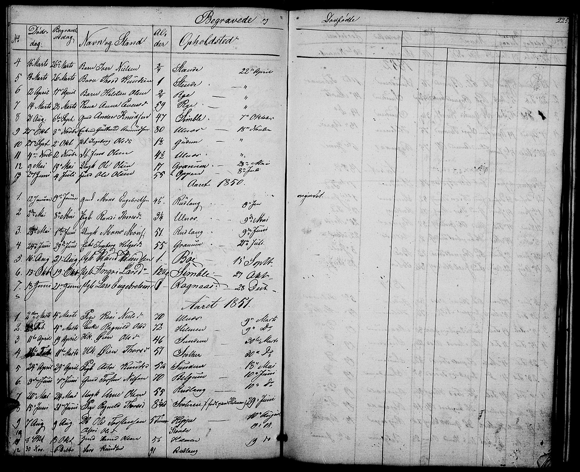 Nord-Aurdal prestekontor, SAH/PREST-132/H/Ha/Hab/L0004: Parish register (copy) no. 4, 1842-1882, p. 225