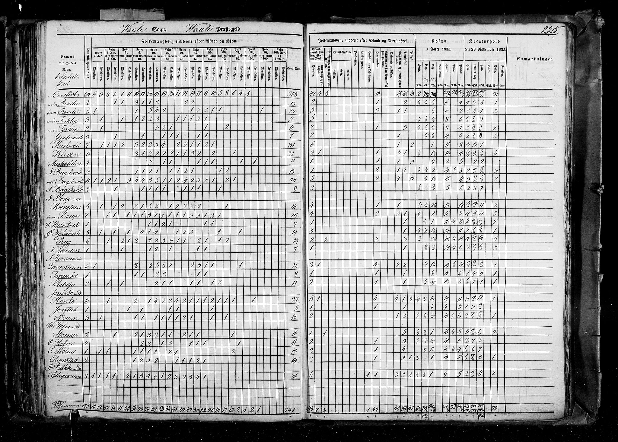 RA, Census 1835, vol. 4: Buskerud amt og Jarlsberg og Larvik amt, 1835, p. 225