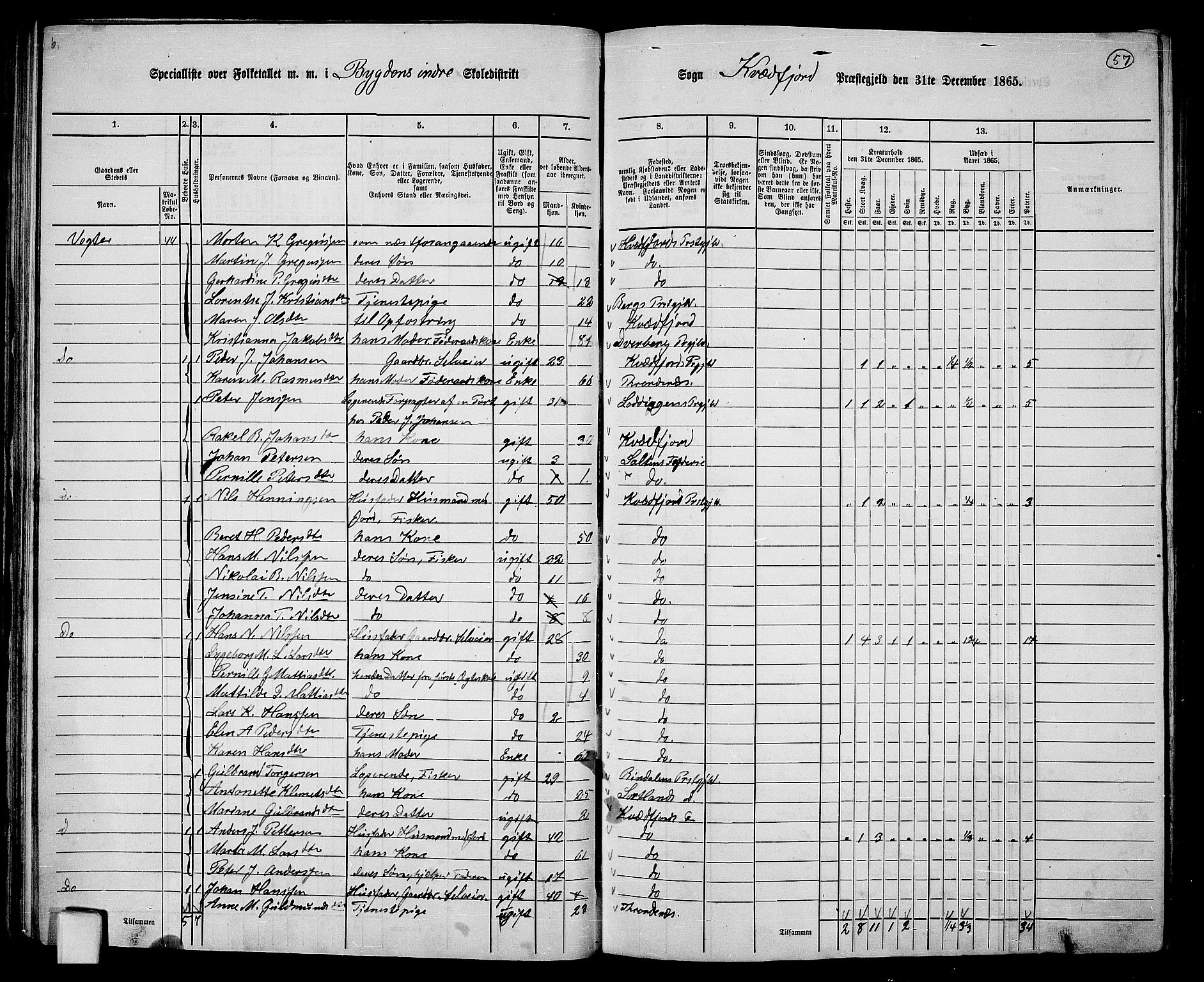 RA, 1865 census for Kvæfjord, 1865, p. 50