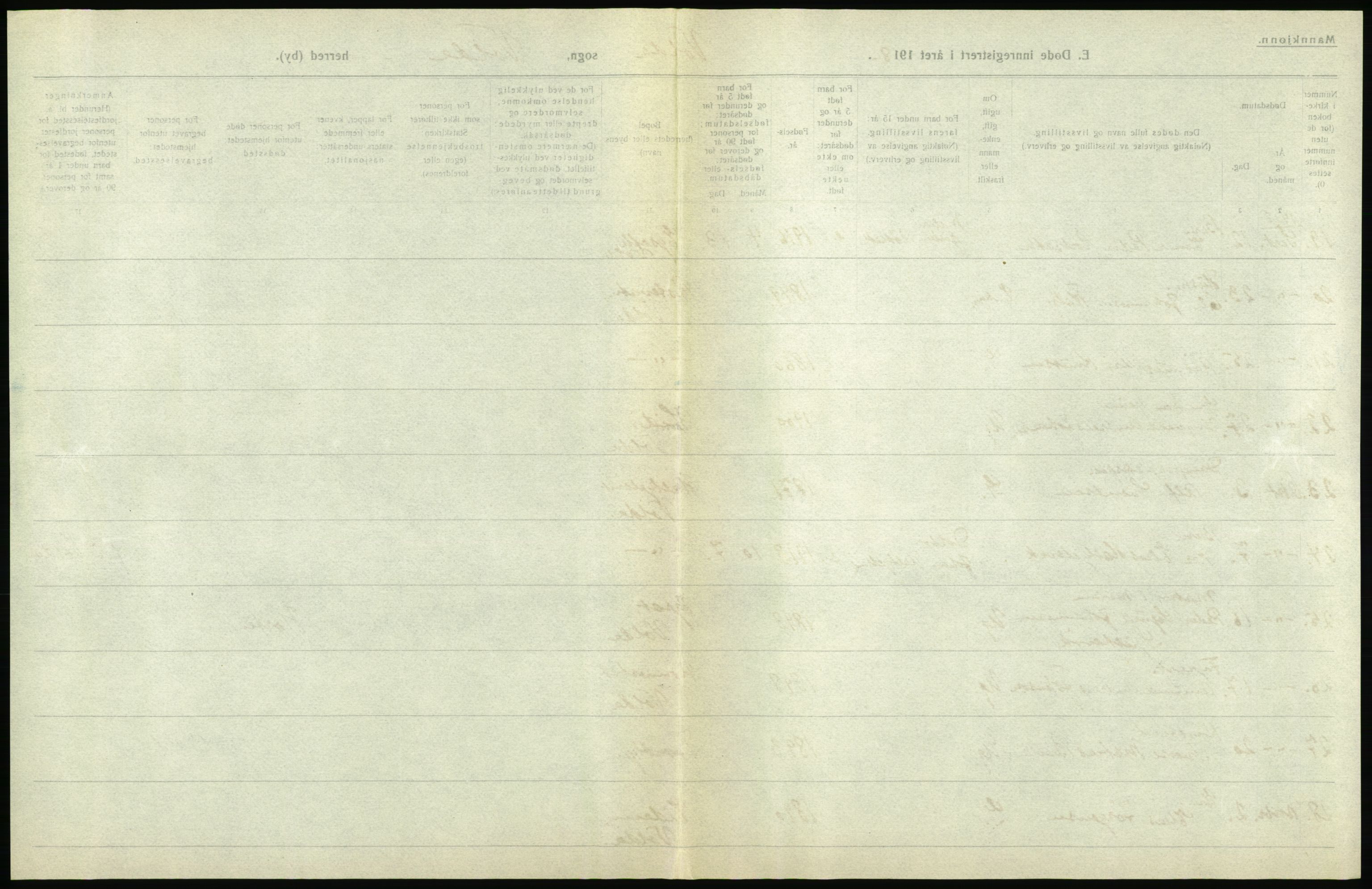 Statistisk sentralbyrå, Sosiodemografiske emner, Befolkning, AV/RA-S-2228/D/Df/Dfb/Dfbh/L0045: Møre fylke: Døde. Bygder og byer., 1918, p. 325