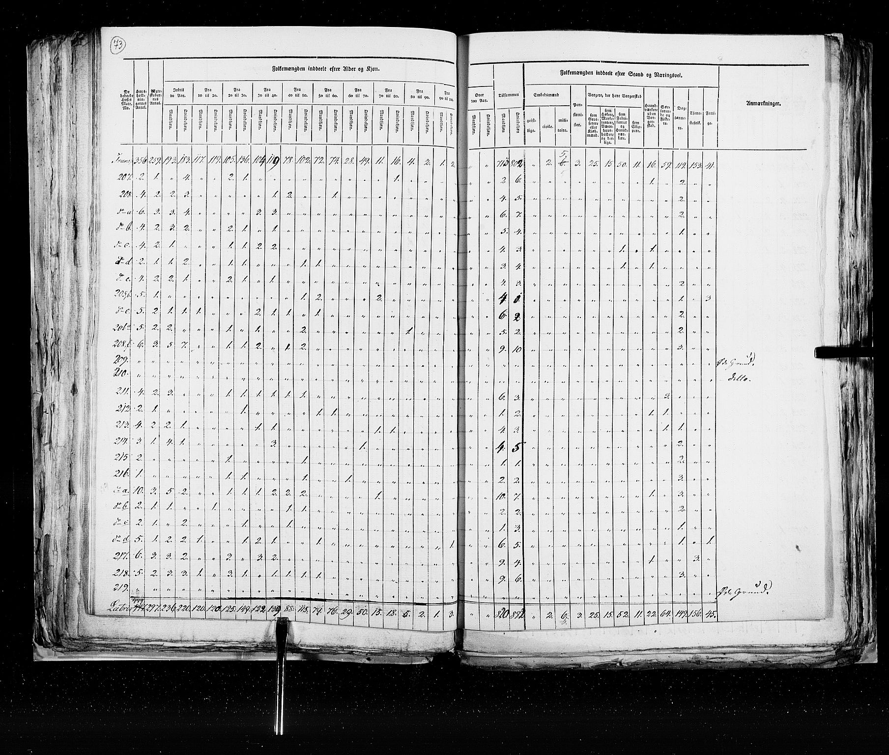 RA, Census 1825, vol. 22: Bergen, 1825, p. 73