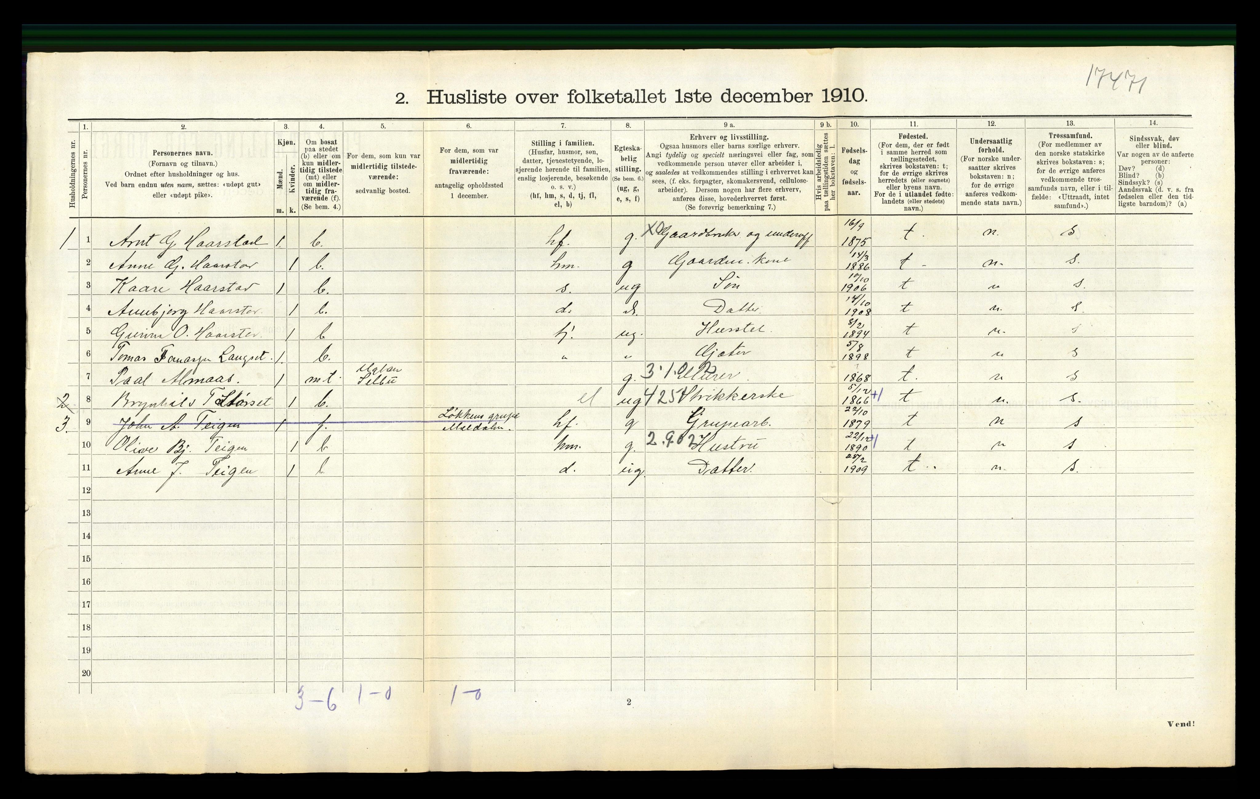 RA, 1910 census for Selbu, 1910, p. 777