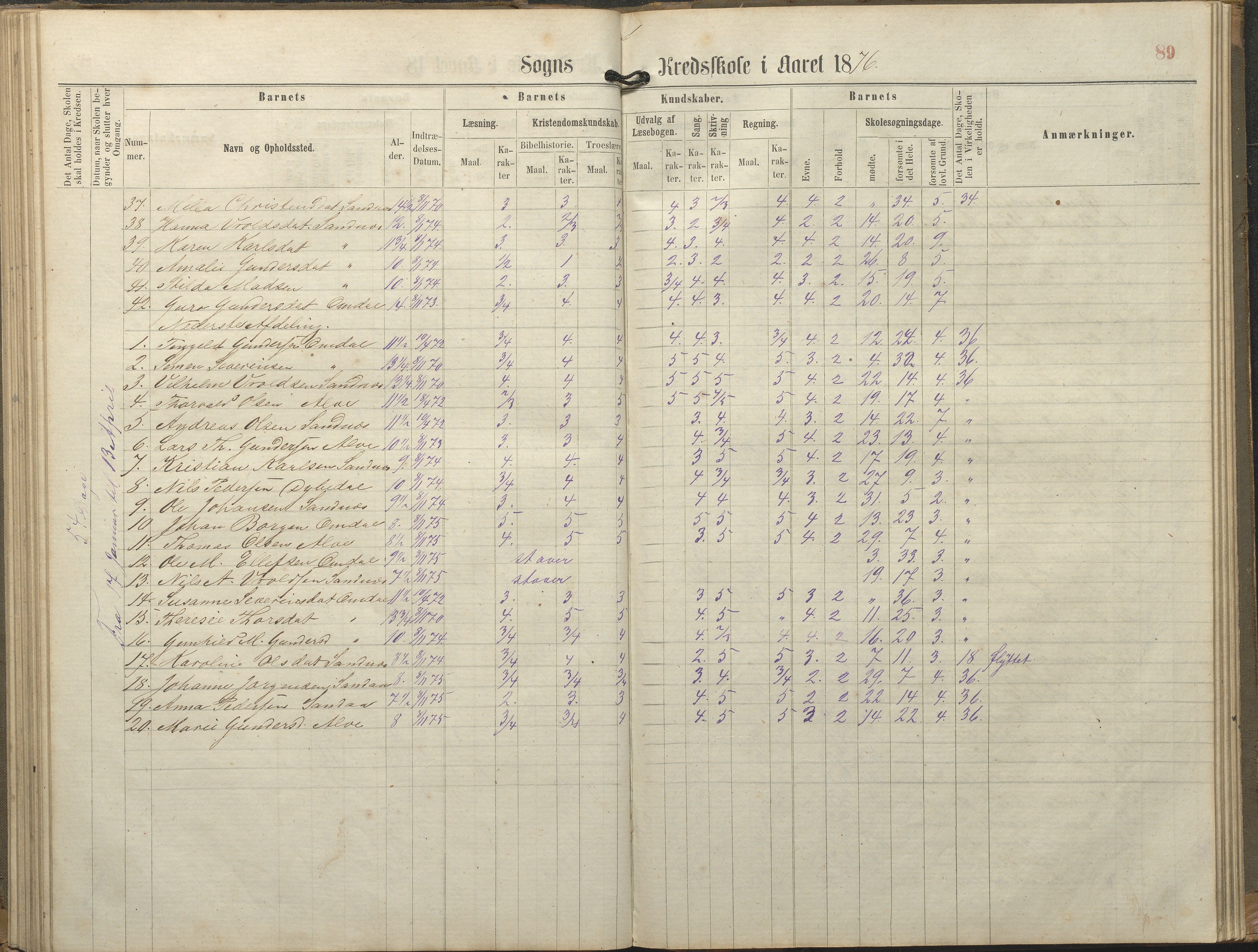 Tromøy kommune frem til 1971, AAKS/KA0921-PK/04/L0077: Sandnes - Karakterprotokoll, 1863-1890, p. 89