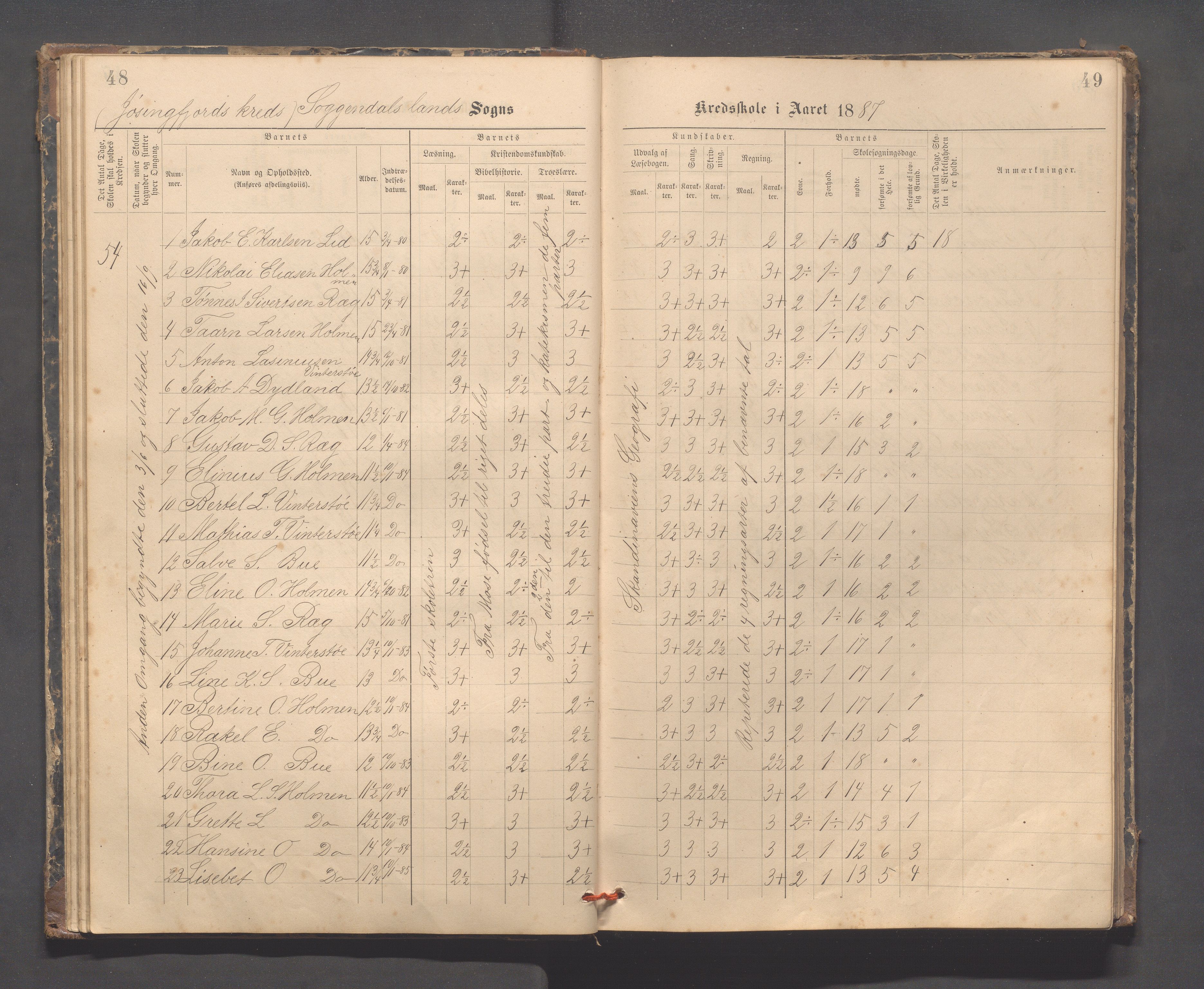 Sokndal kommune- Skolestyret/Skolekontoret, IKAR/K-101142/H/L0014: Skoleprotokoll - Løvås, Jøssingfjord, Drageland, Skarås, 1885-1906, p. 48-49