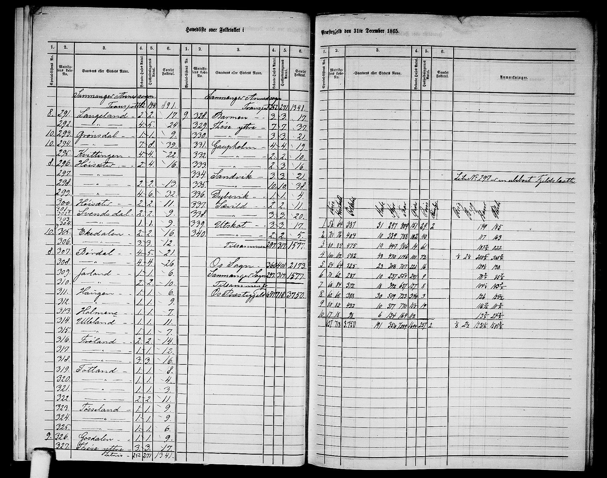 RA, 1865 census for Os, 1865, p. 9