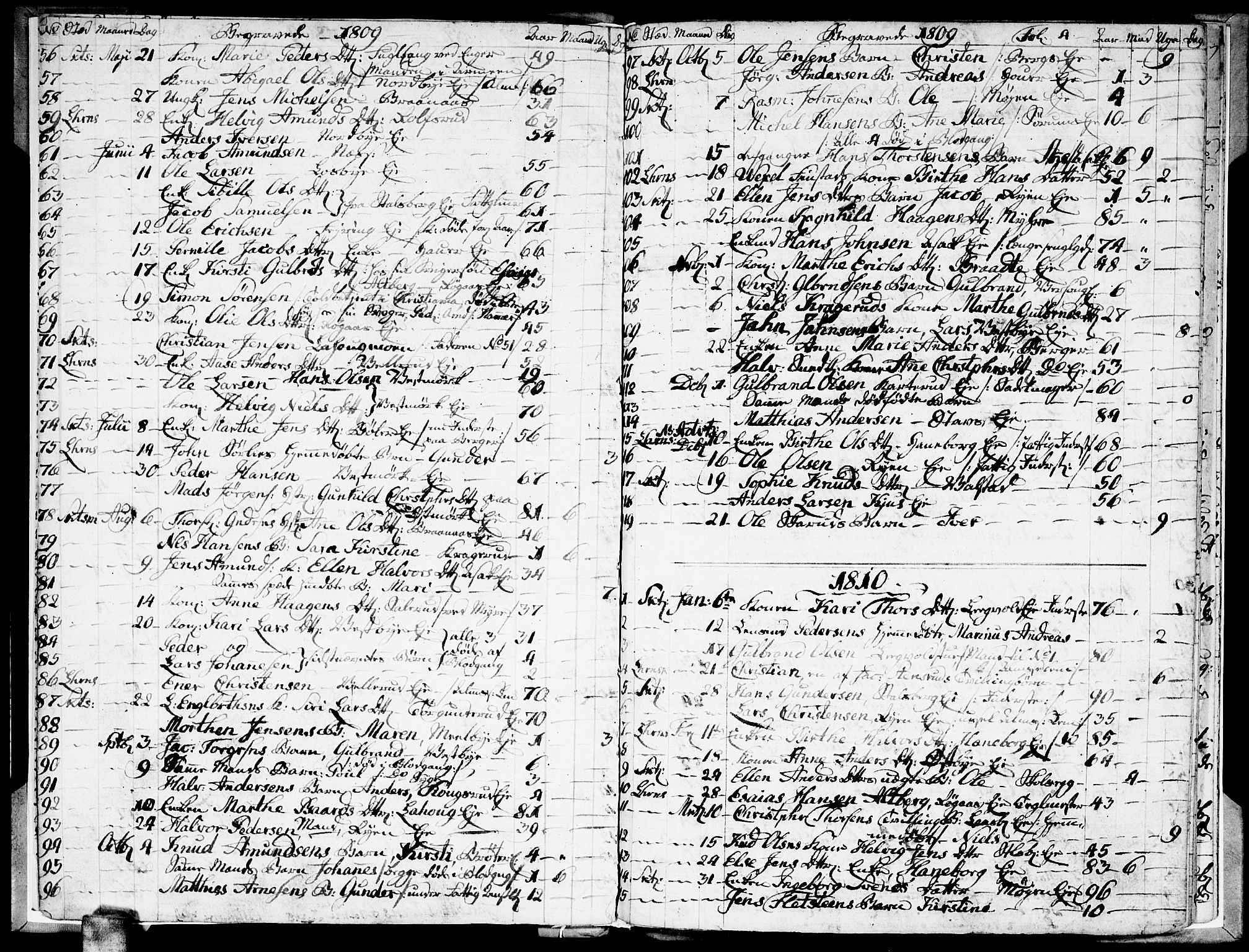 Skedsmo prestekontor Kirkebøker, SAO/A-10033a/F/Fa/L0007: Parish register (official) no. I 7, 1808-1814, p. 4