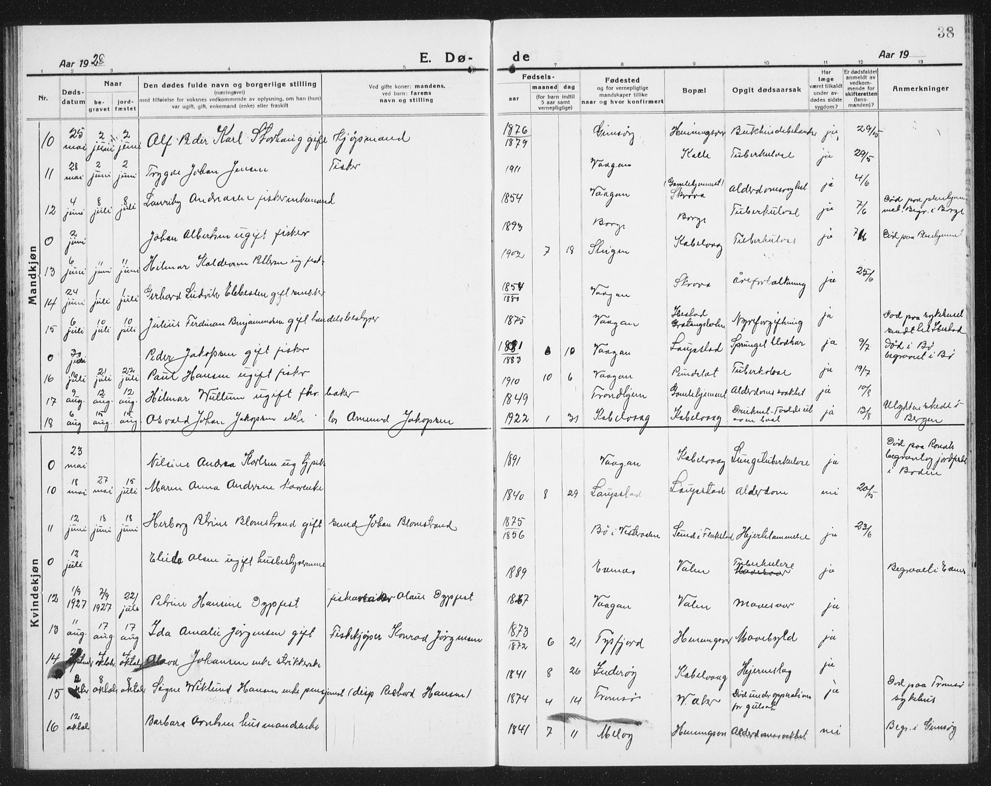 Ministerialprotokoller, klokkerbøker og fødselsregistre - Nordland, SAT/A-1459/874/L1083: Parish register (copy) no. 874C12, 1920-1936, p. 38