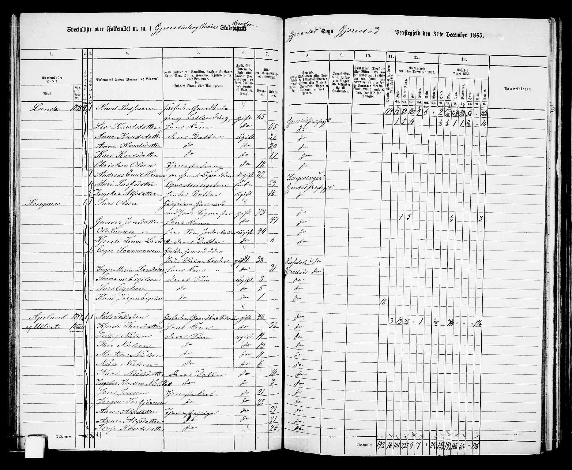 RA, 1865 census for Gjerstad, 1865, p. 56