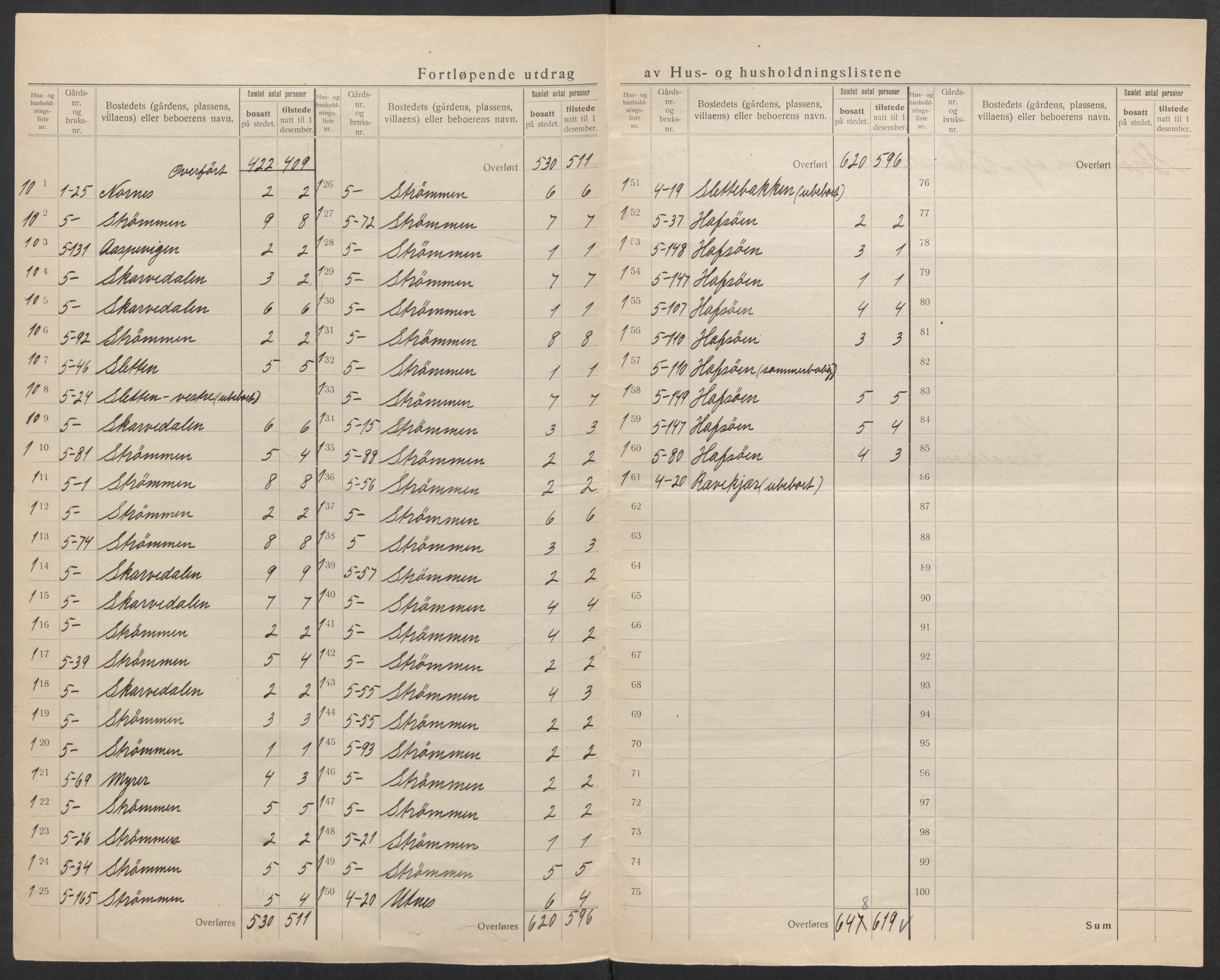 SAK, 1920 census for Hisøy, 1920, p. 11