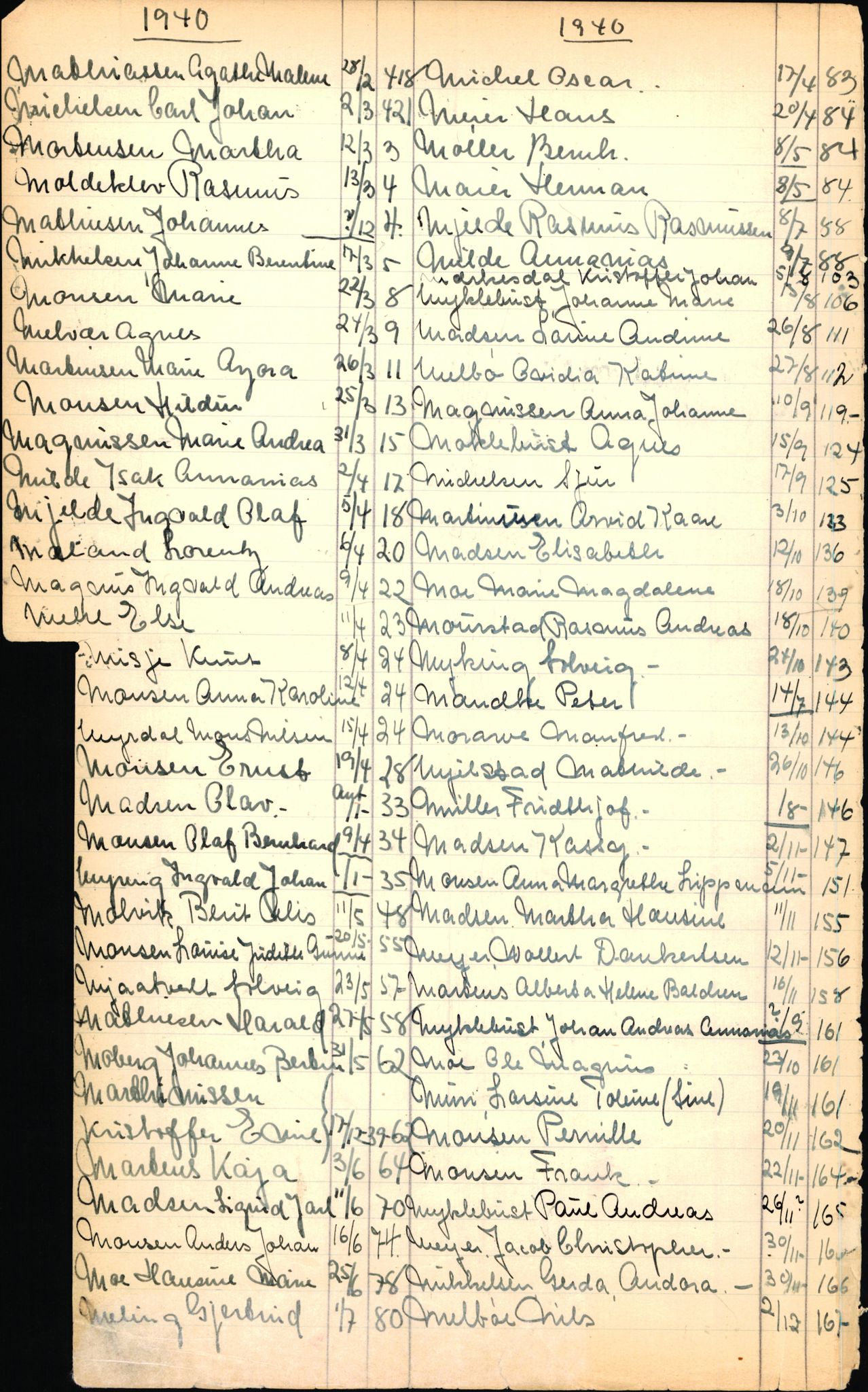 Byfogd og Byskriver i Bergen, SAB/A-3401/06/06Nb/L0003: Register til dødsfalljournaler, 1928-1941, p. 160