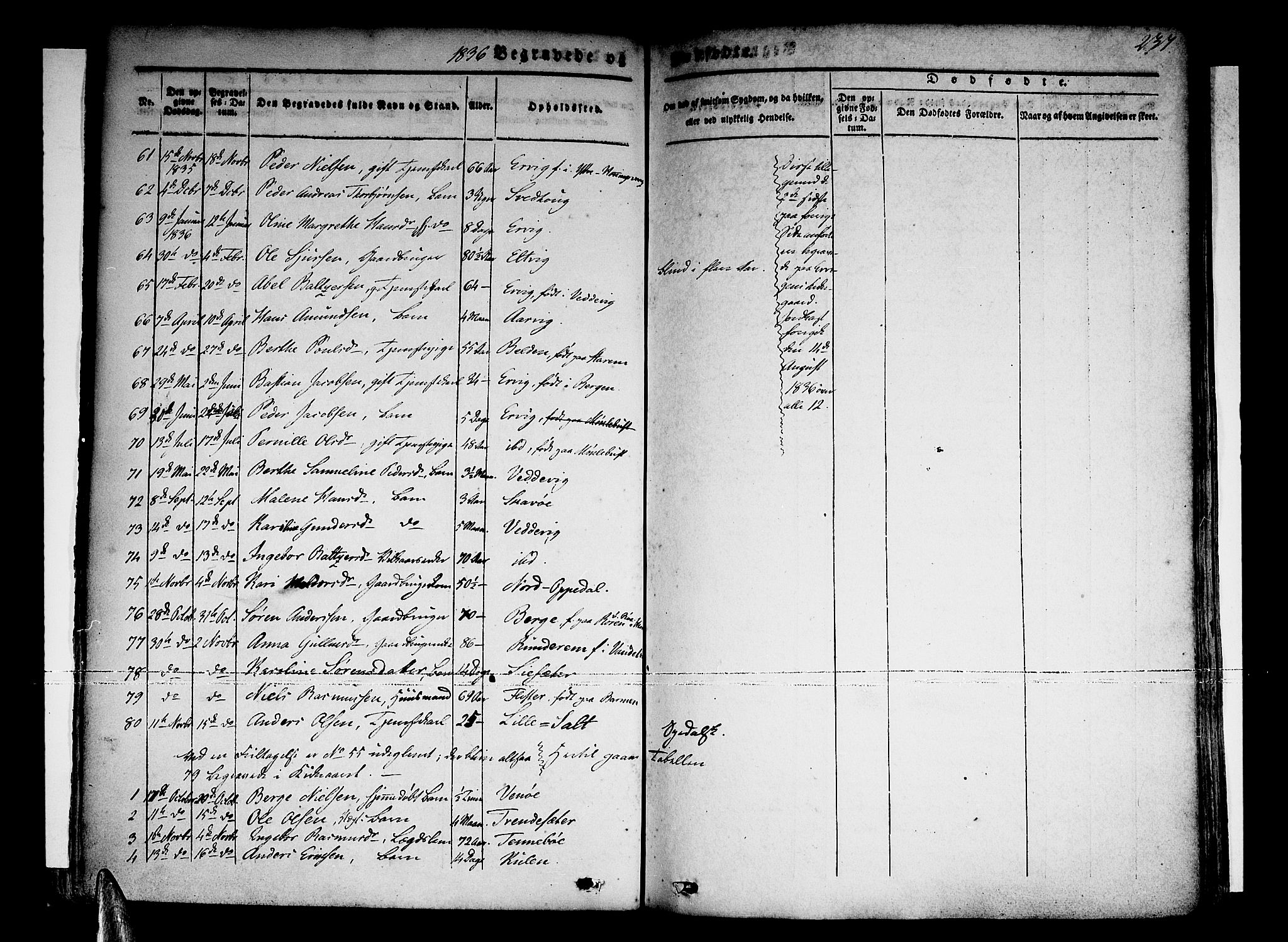 Selje sokneprestembete, AV/SAB-A-99938/H/Ha/Haa/Haaa: Parish register (official) no. A 9, 1829-1844, p. 237