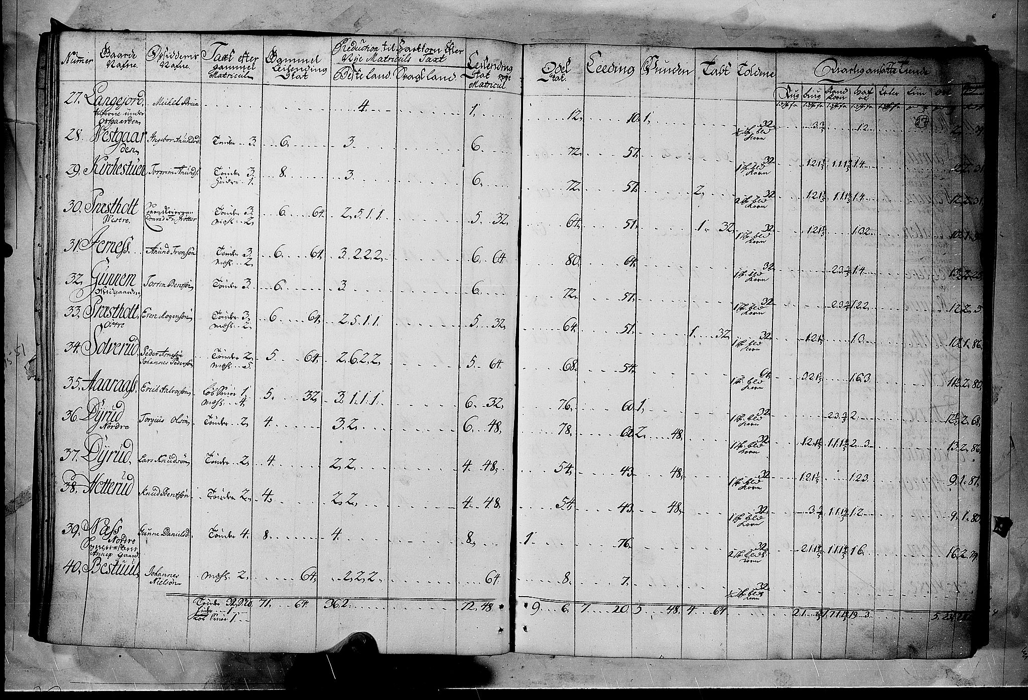 Rentekammeret inntil 1814, Realistisk ordnet avdeling, AV/RA-EA-4070/N/Nb/Nbf/L0122: Øvre og Nedre Telemark matrikkelprotokoll, 1723, p. 26b-27a