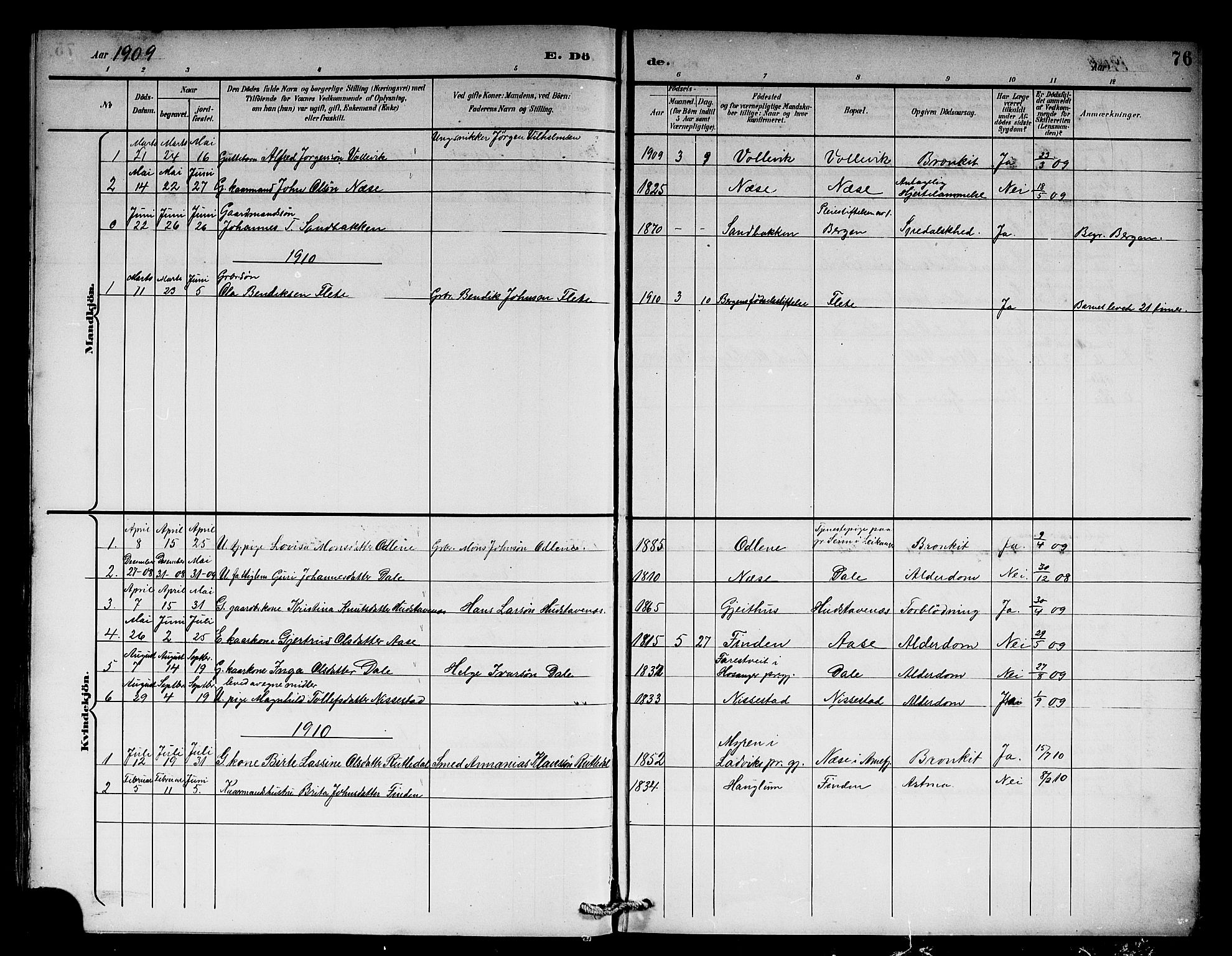 Vik sokneprestembete, AV/SAB-A-81501/H/Hab/Habb/L0003: Parish register (copy) no. B 3, 1894-1912, p. 76