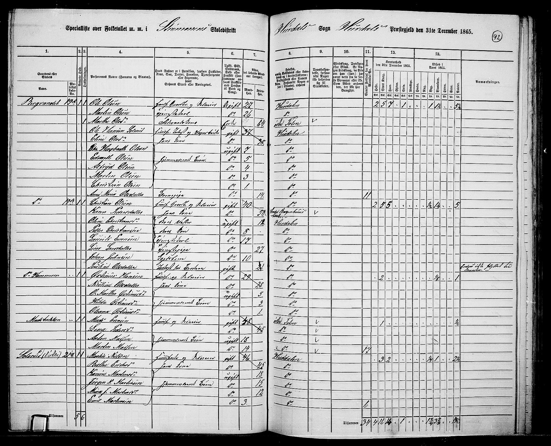 RA, 1865 census for Hurdal, 1865, p. 77