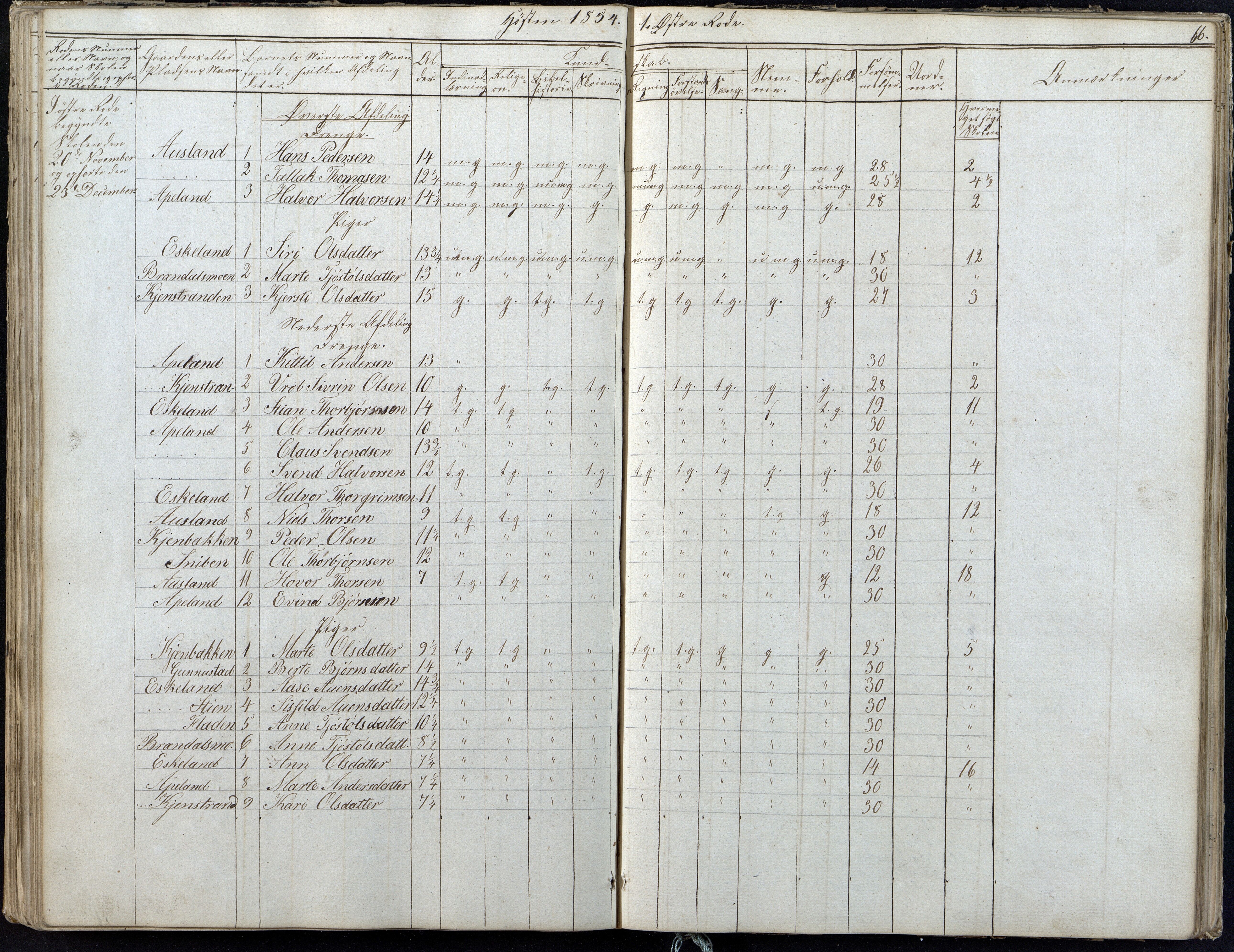 Gjerstad Kommune, Gjerstad Skole, AAKS/KA0911-550a/F01/L0004: Dagbok 2 skoledistrikt, 1845-1859, p. 66