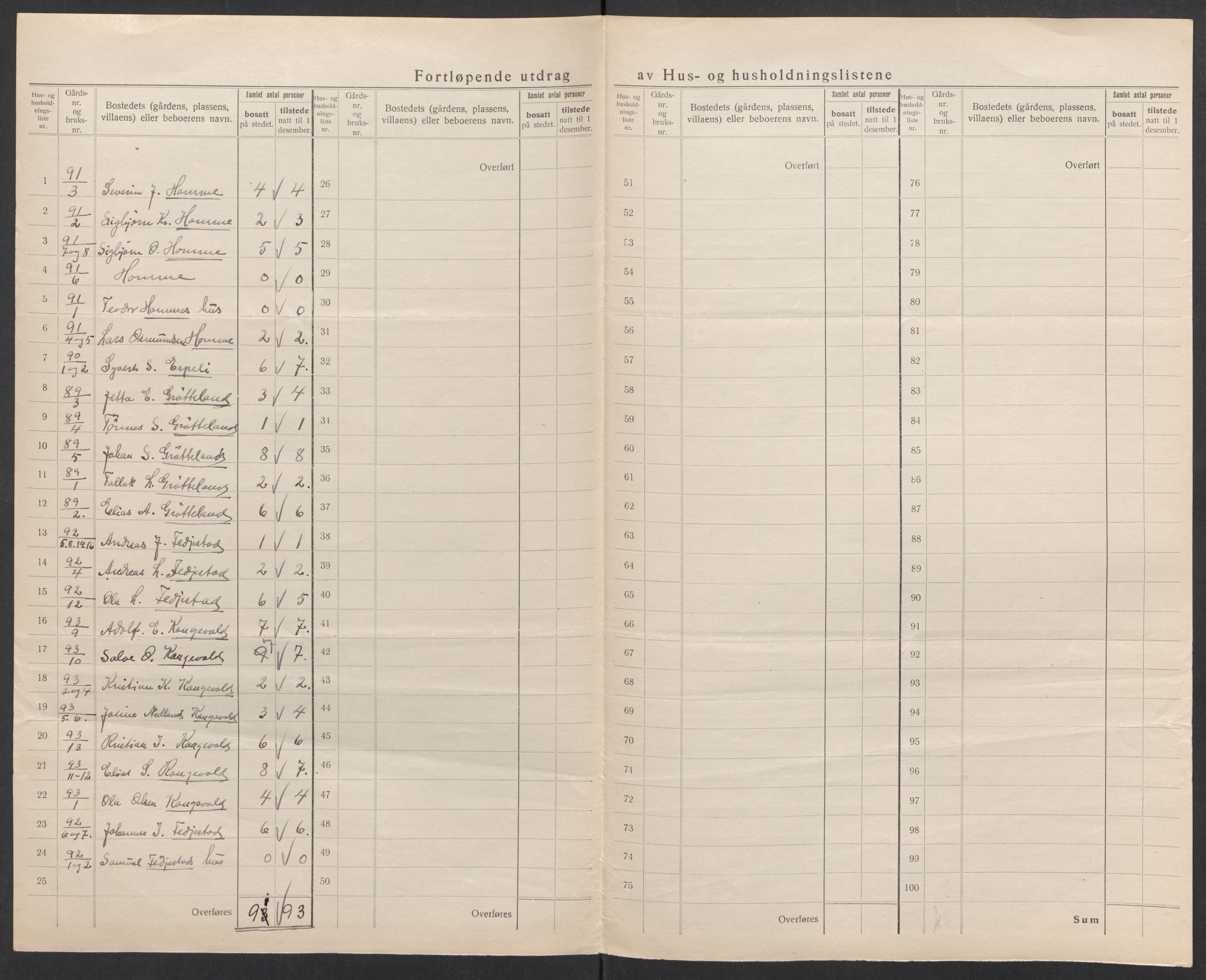 SAK, 1920 census for Gyland, 1920, p. 19