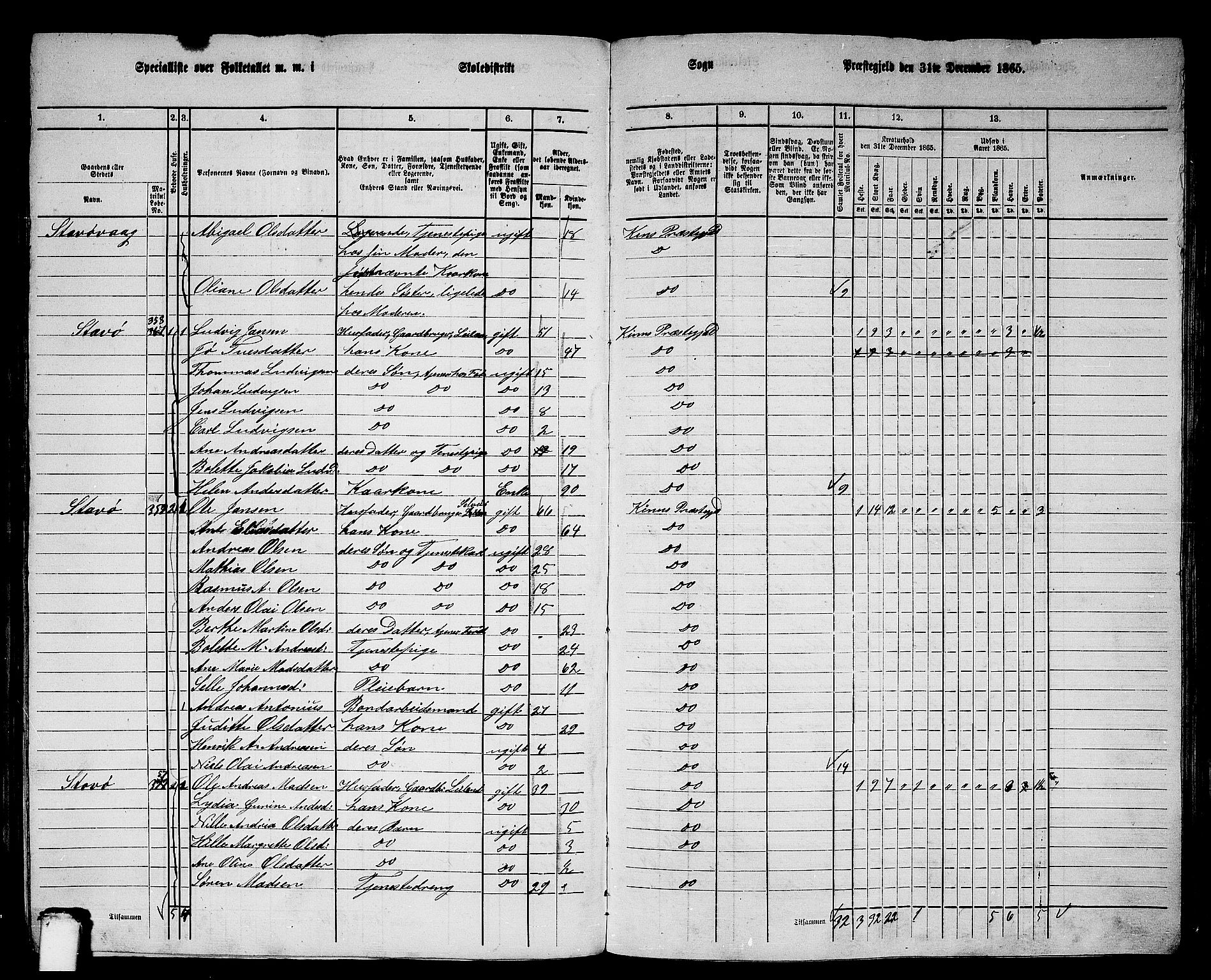 RA, 1865 census for Kinn, 1865, p. 130