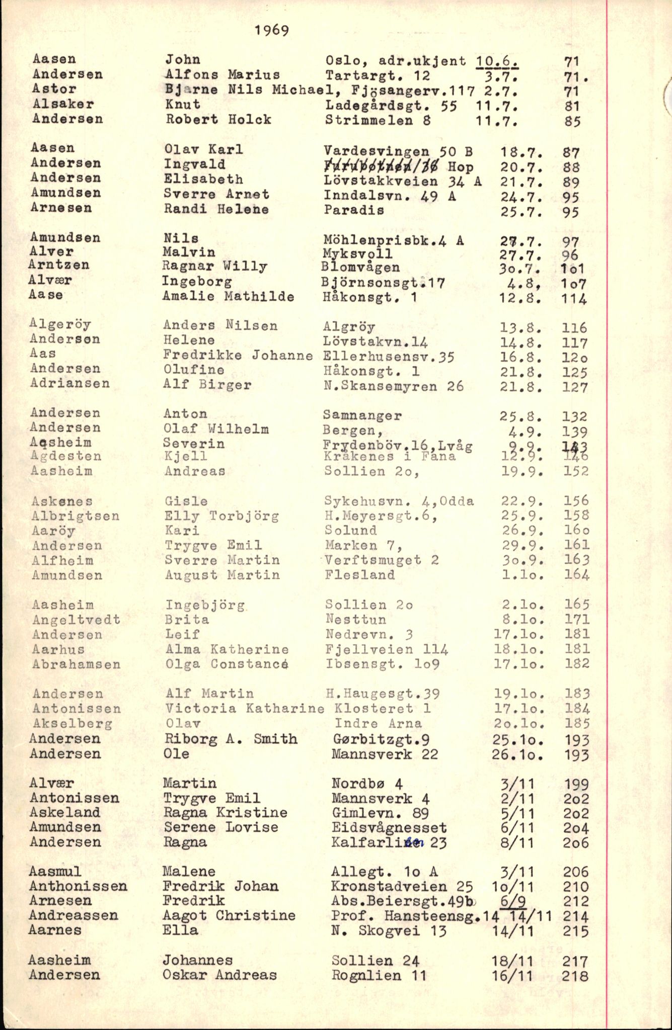 Byfogd og Byskriver i Bergen, AV/SAB-A-3401/06/06Nb/L0008: Register til dødsfalljournaler, 1966-1969, p. 8