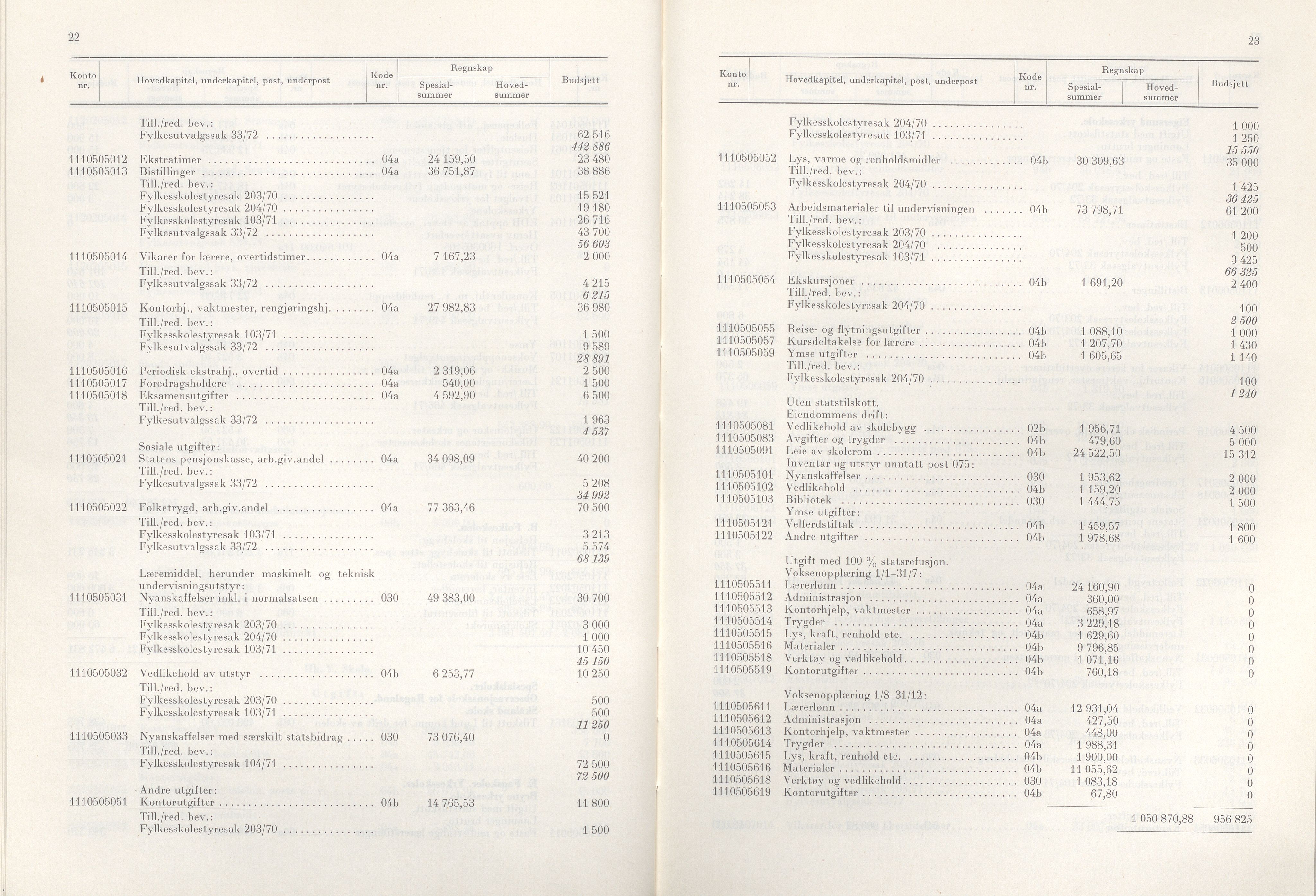 Rogaland fylkeskommune - Fylkesrådmannen , IKAR/A-900/A/Aa/Aaa/L0092: Møtebok , 1972, p. 22-23