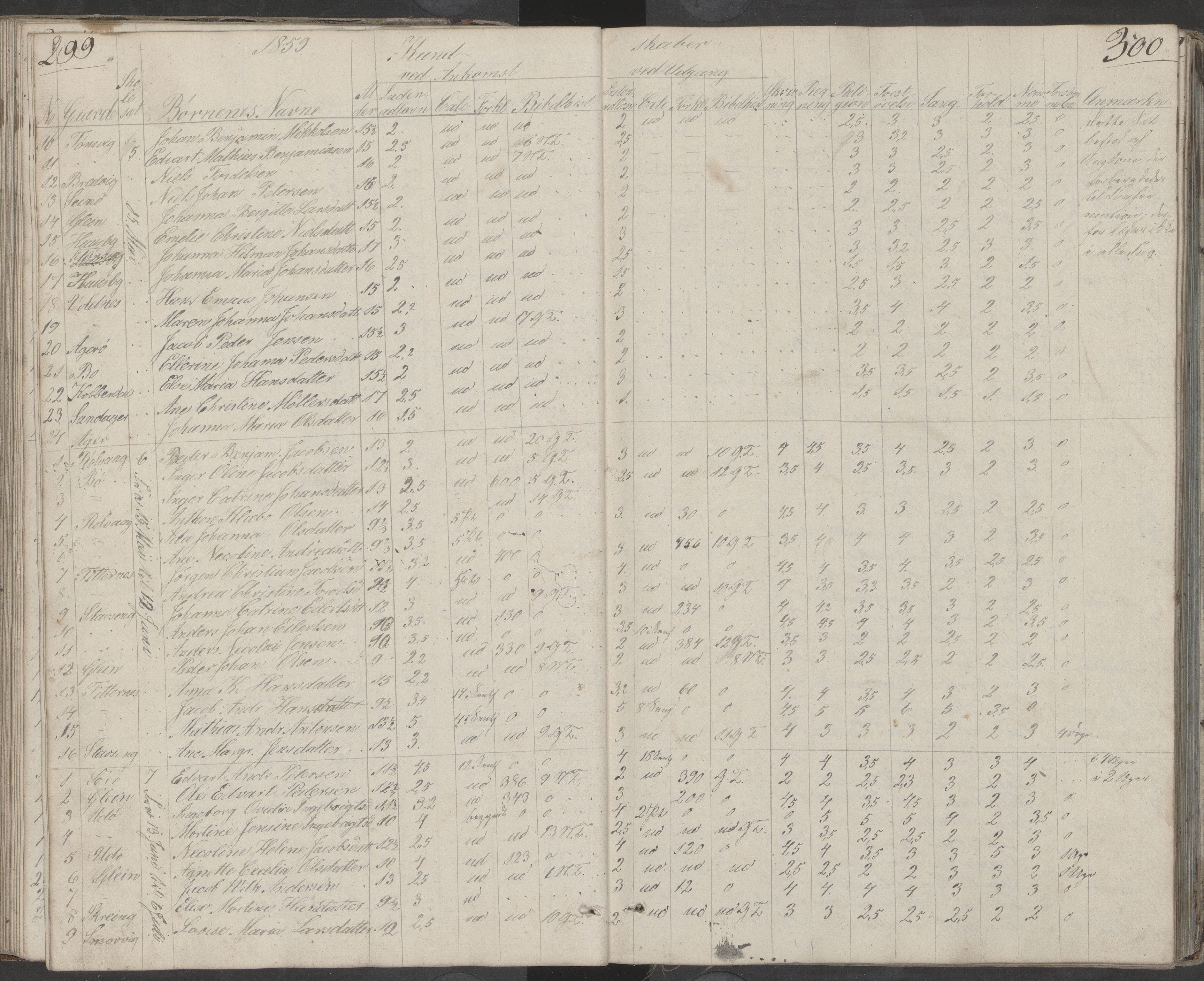 Dønna kommune. Dønnes fastskole, AIN/K-18270.510.01/442/L0001: Skoleprotokoll, 1832-1863