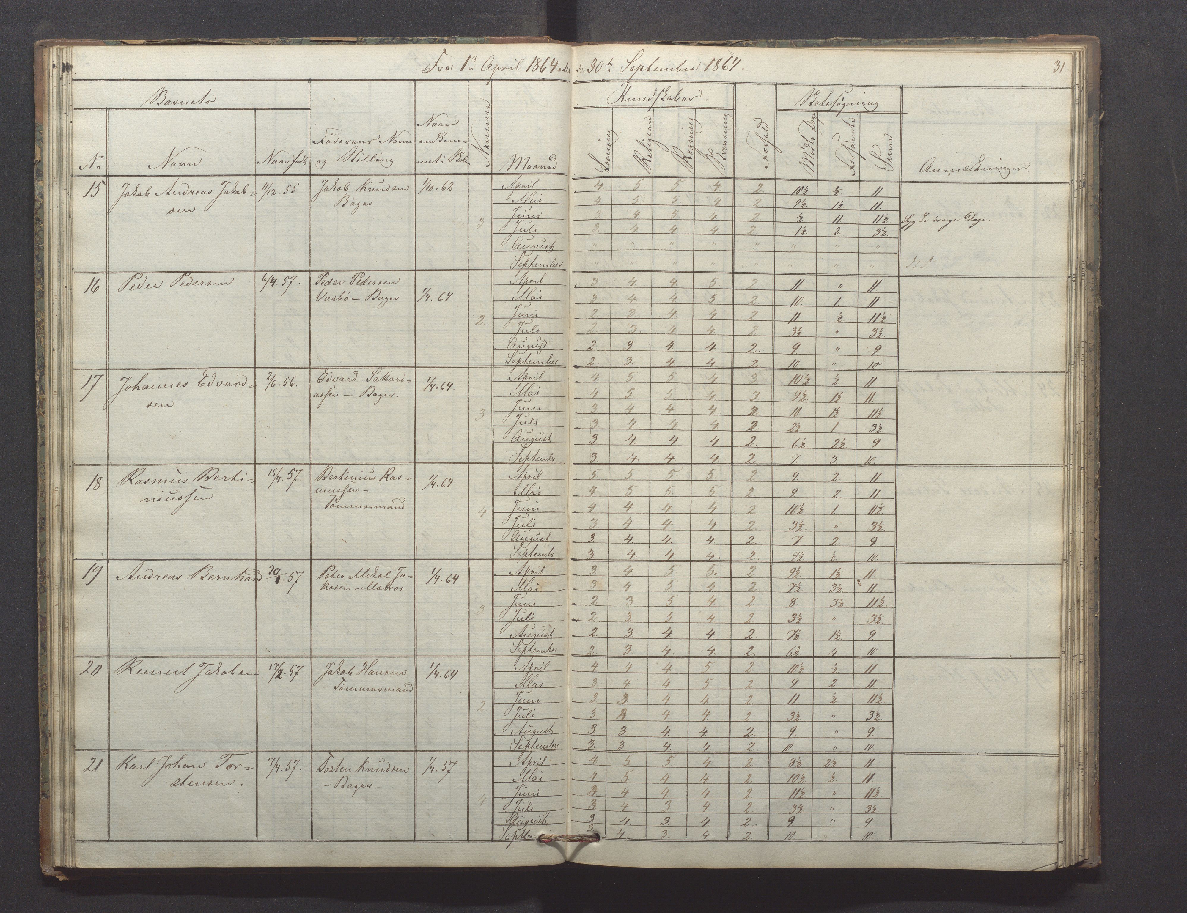 Egersund kommune (Ladested) - Egersund almueskole/folkeskole, IKAR/K-100521/H/L0009: Skoleprotokoll - Almueskolen, hjelpeklasse, 1862-1868, p. 31