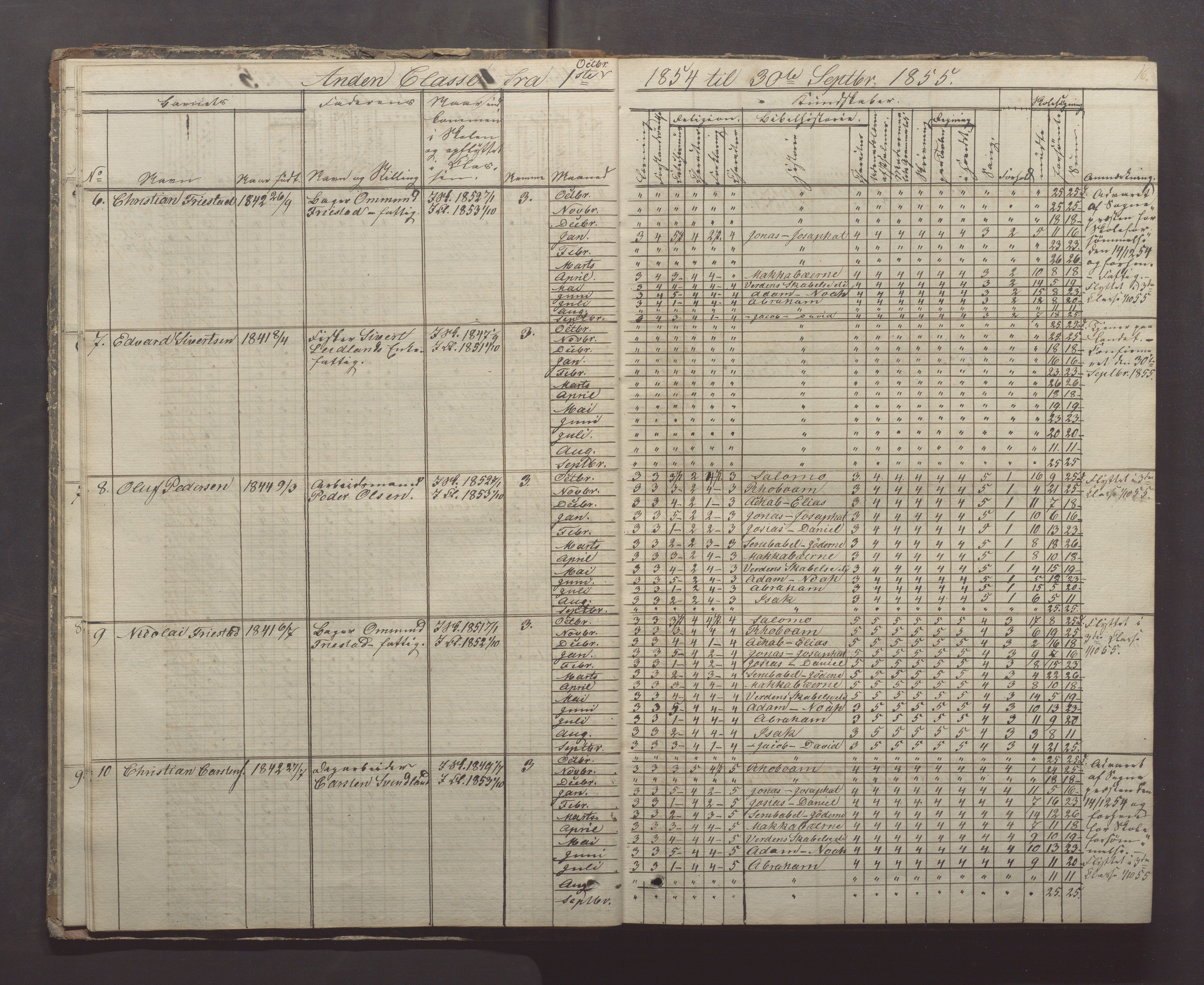 Egersund kommune (Ladested) - Egersund almueskole/folkeskole, IKAR/K-100521/H/L0005: Skoleprotokoll - Folkeskolen, 1853-1862, p. 16