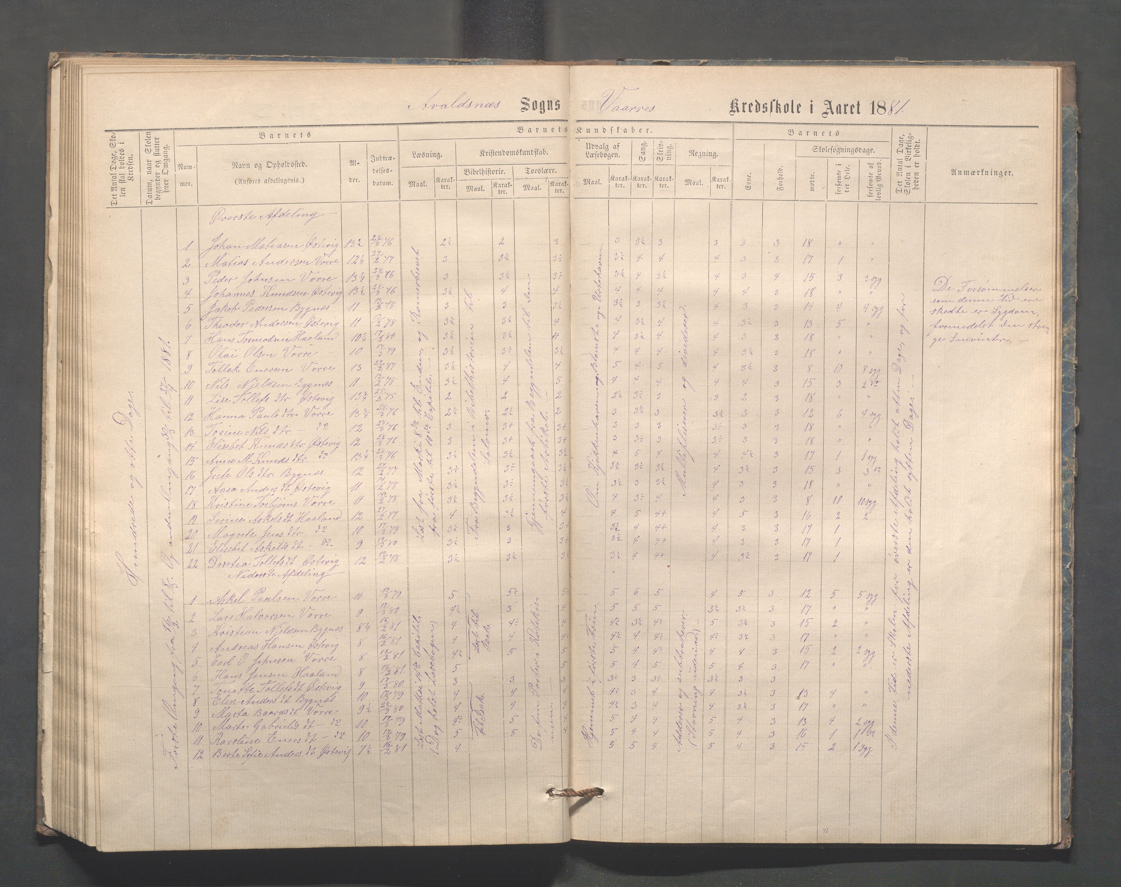 Avaldsnes kommune - Kolstø og Vorre skole, IKAR/K-101688/H/L0001: Skoleprotokoll, 1867-1887, p. 82