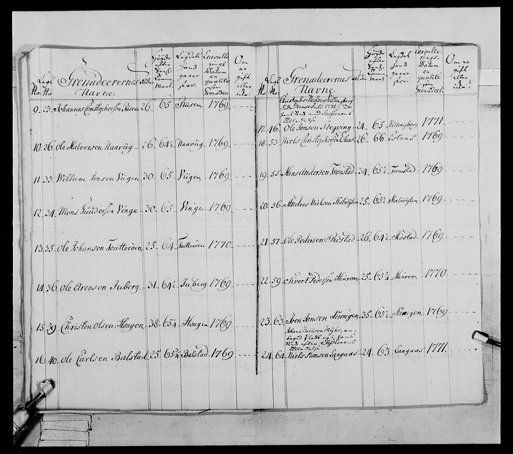 Generalitets- og kommissariatskollegiet, Det kongelige norske kommissariatskollegium, AV/RA-EA-5420/E/Eh/L0071: 1. Trondheimske nasjonale infanteriregiment, 1769-1772, p. 355