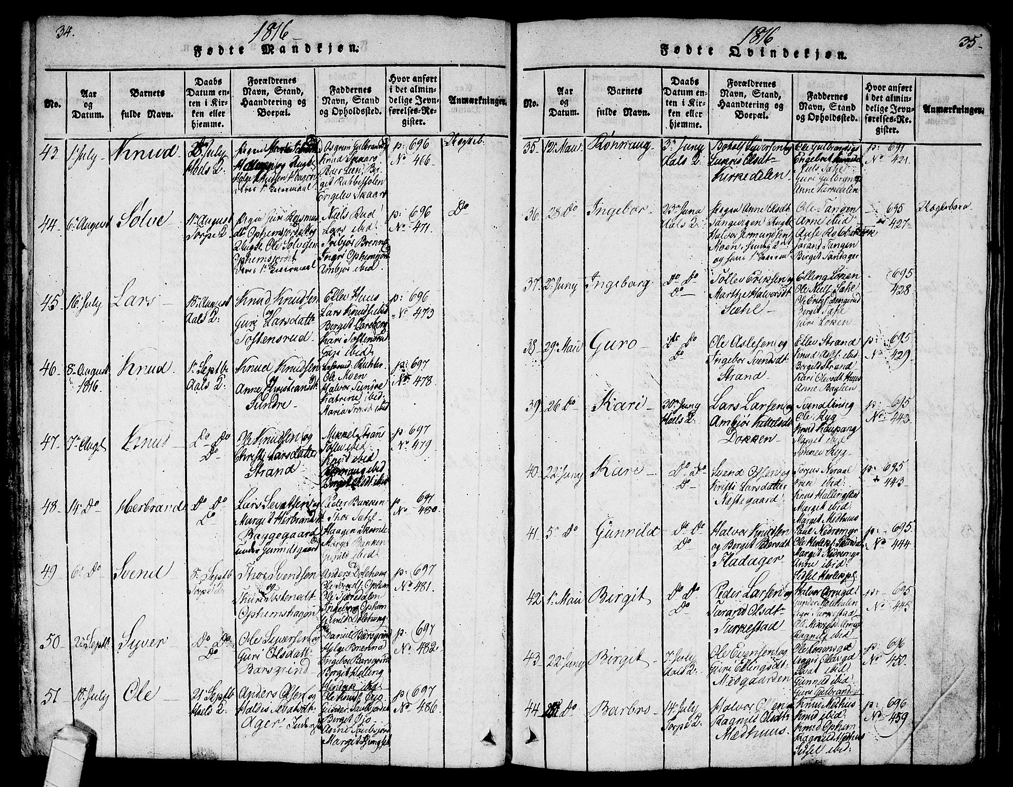 Ål kirkebøker, AV/SAKO-A-249/F/Fa/L0004: Parish register (official) no. I 4, 1815-1825, p. 34-35