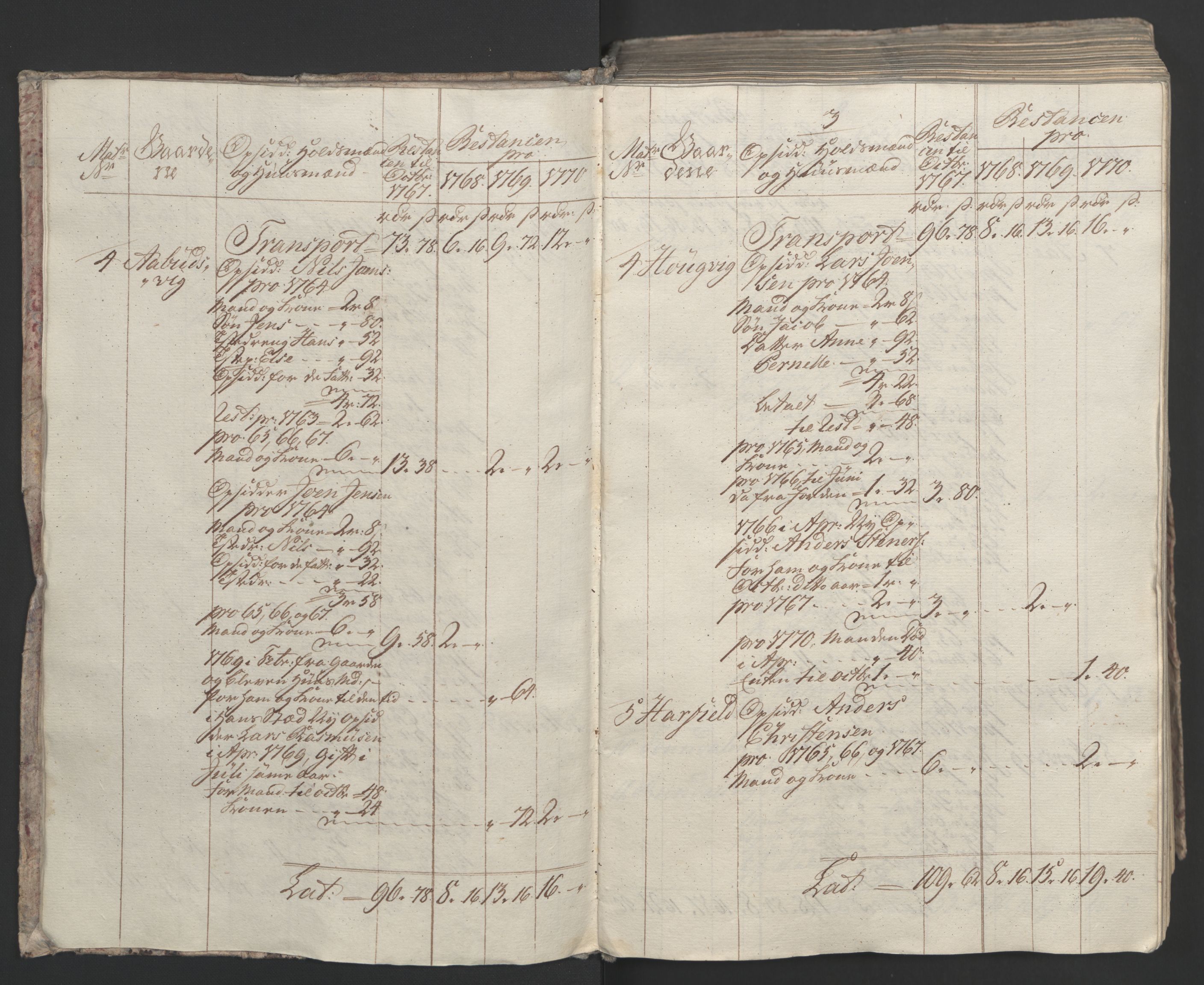 Rentekammeret inntil 1814, Realistisk ordnet avdeling, AV/RA-EA-4070/Ol/L0023: [Gg 10]: Ekstraskatten, 23.09.1762. Helgeland (restanseregister), 1767-1772, p. 266