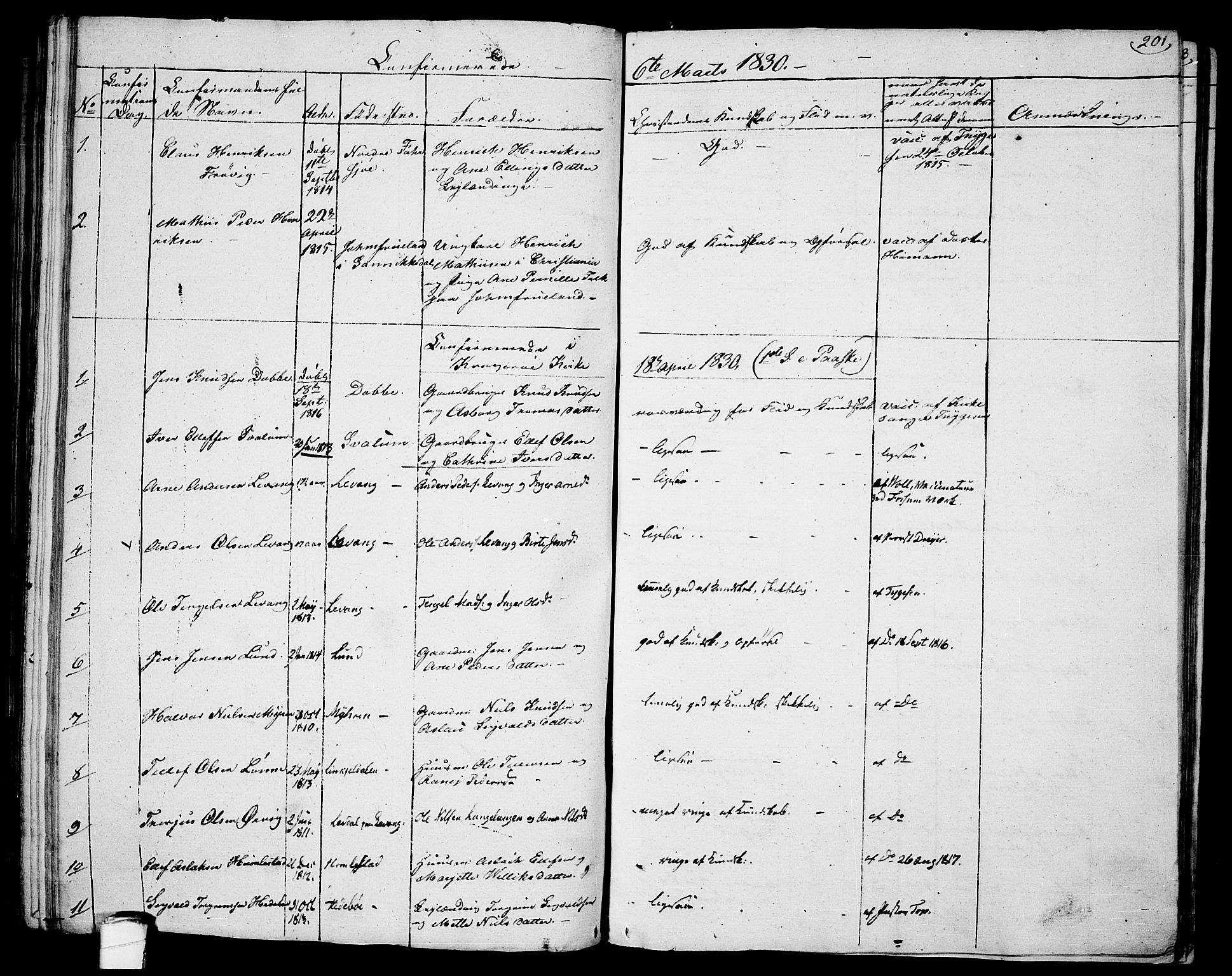 Sannidal kirkebøker, SAKO/A-296/F/Fa/L0005: Parish register (official) no. 5, 1823-1830, p. 201
