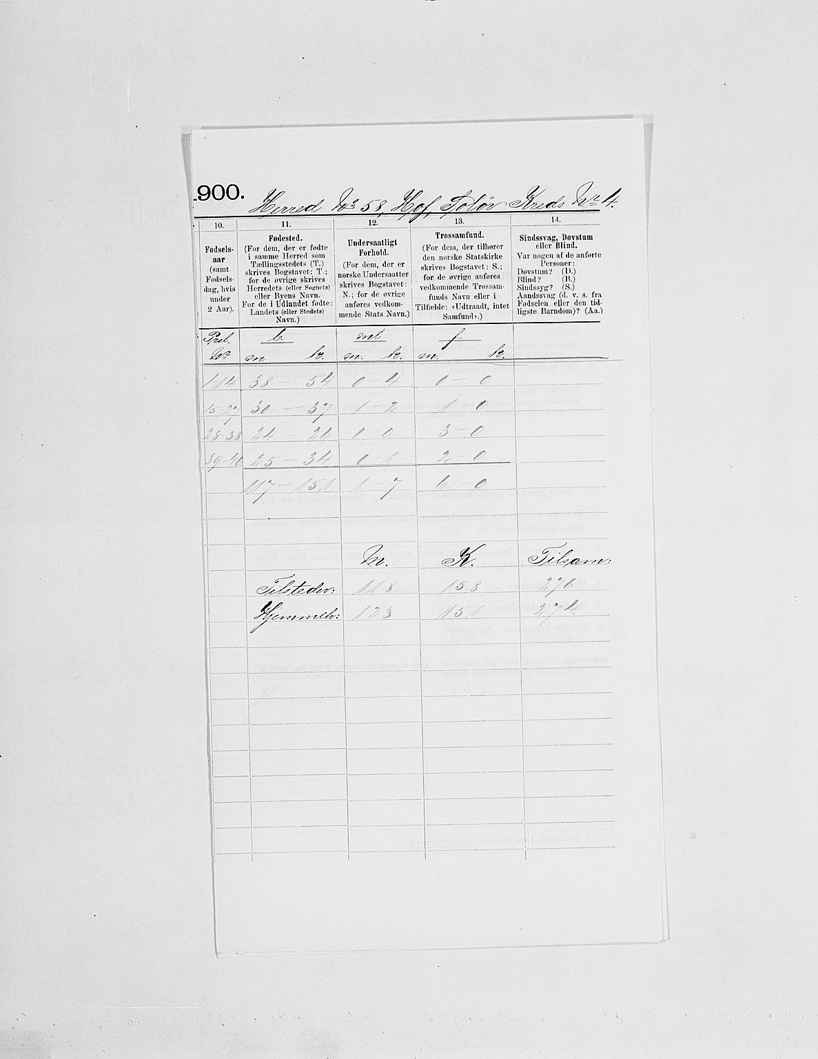 SAH, 1900 census for Hof, 1900, p. 8