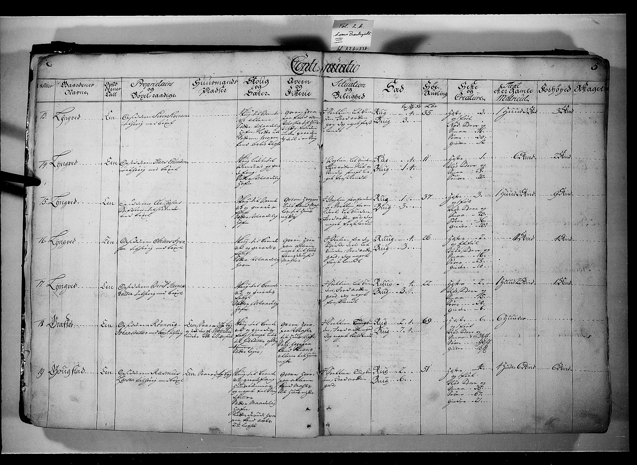 Rentekammeret inntil 1814, Realistisk ordnet avdeling, AV/RA-EA-4070/N/Nb/Nbf/L0107: Gudbrandsdalen eksaminasjonsprotokoll, 1723, p. 4b-5a