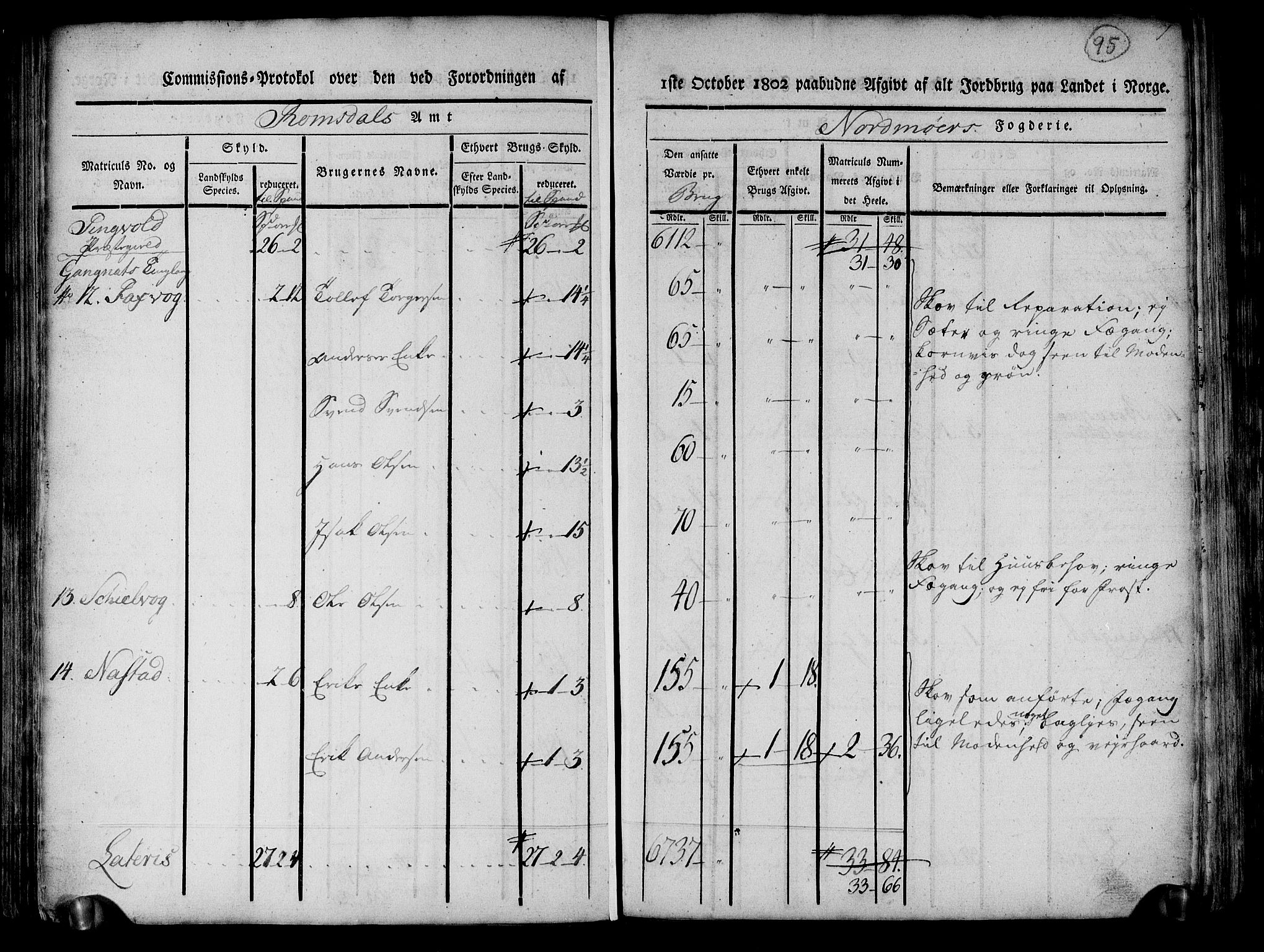 Rentekammeret inntil 1814, Realistisk ordnet avdeling, AV/RA-EA-4070/N/Ne/Nea/L0130: til 0132: Nordmøre fogderi. Kommisjonsprotokoll, 1803, p. 95