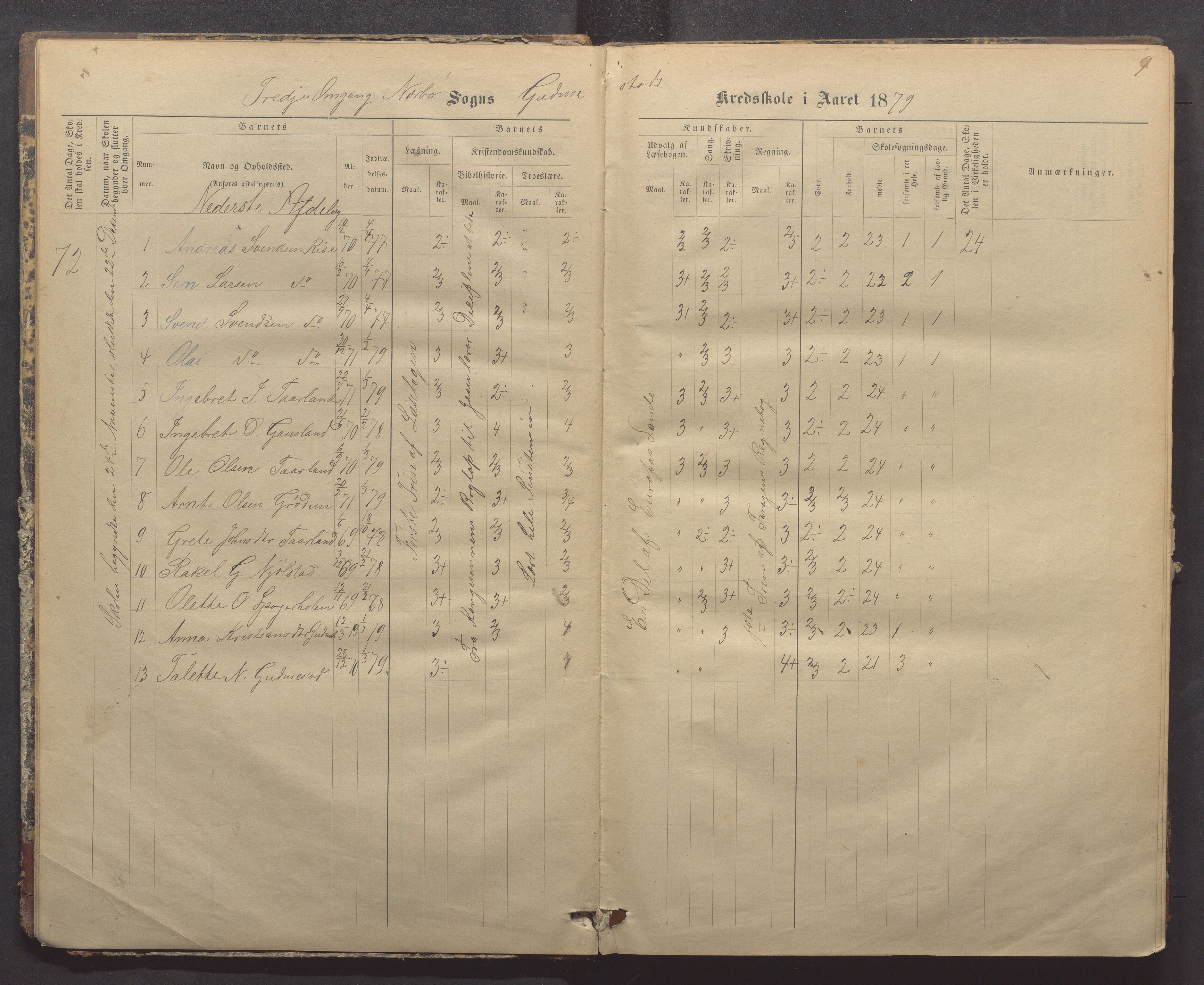 Nærbø kommune- Gudmestad skule, IKAR/K-101028/H/L0001: Skoleprotokoll, 1878-1890, p. 9