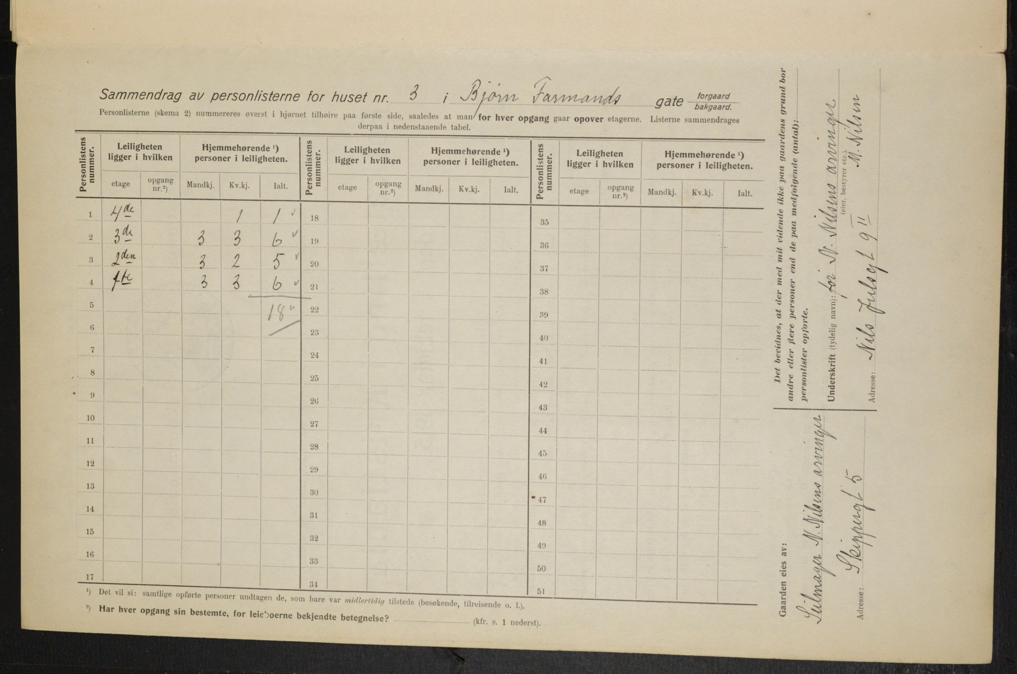 OBA, Municipal Census 1915 for Kristiania, 1915, p. 6620