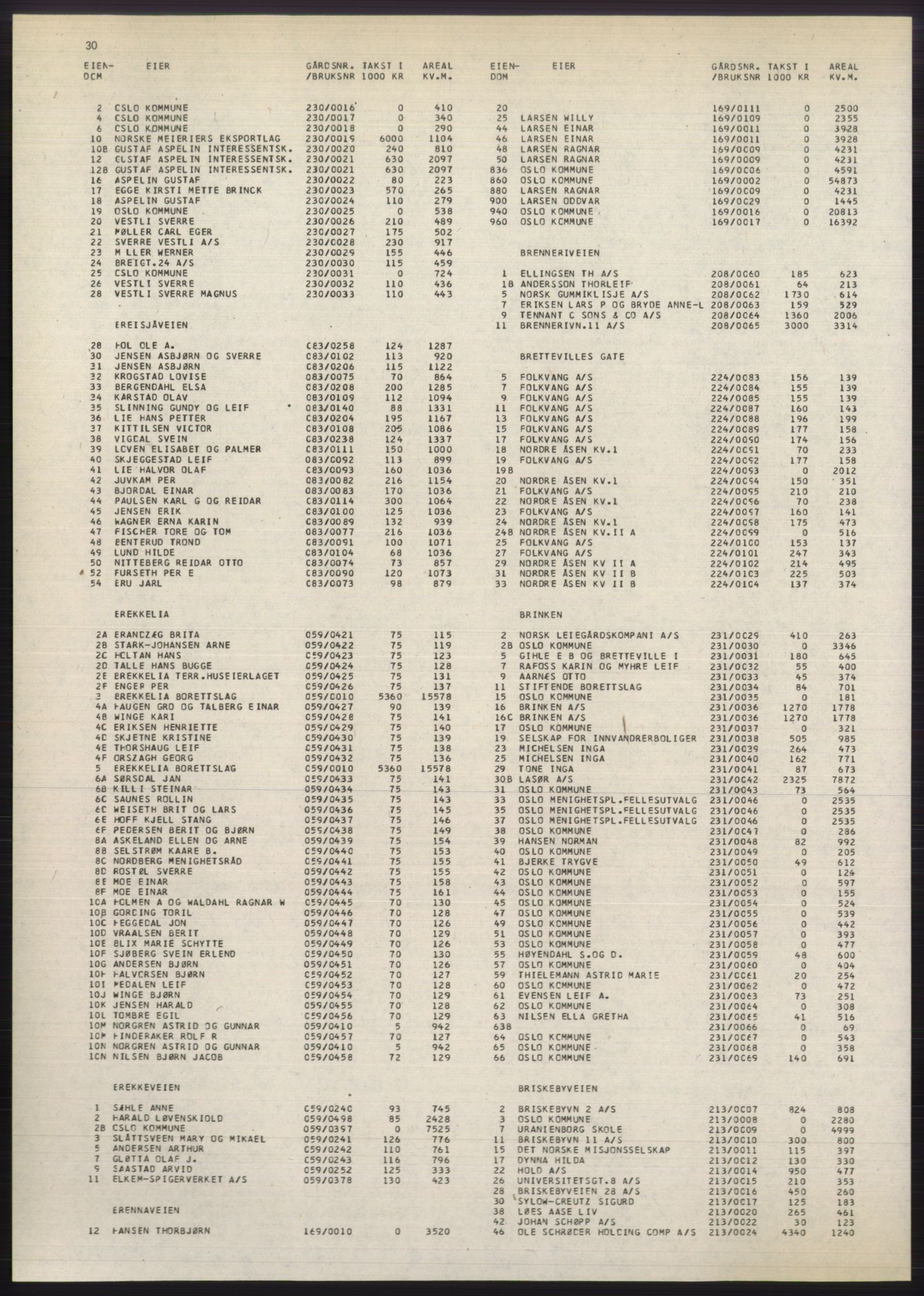 Kristiania/Oslo adressebok, PUBL/-, 1980-1981, p. 30