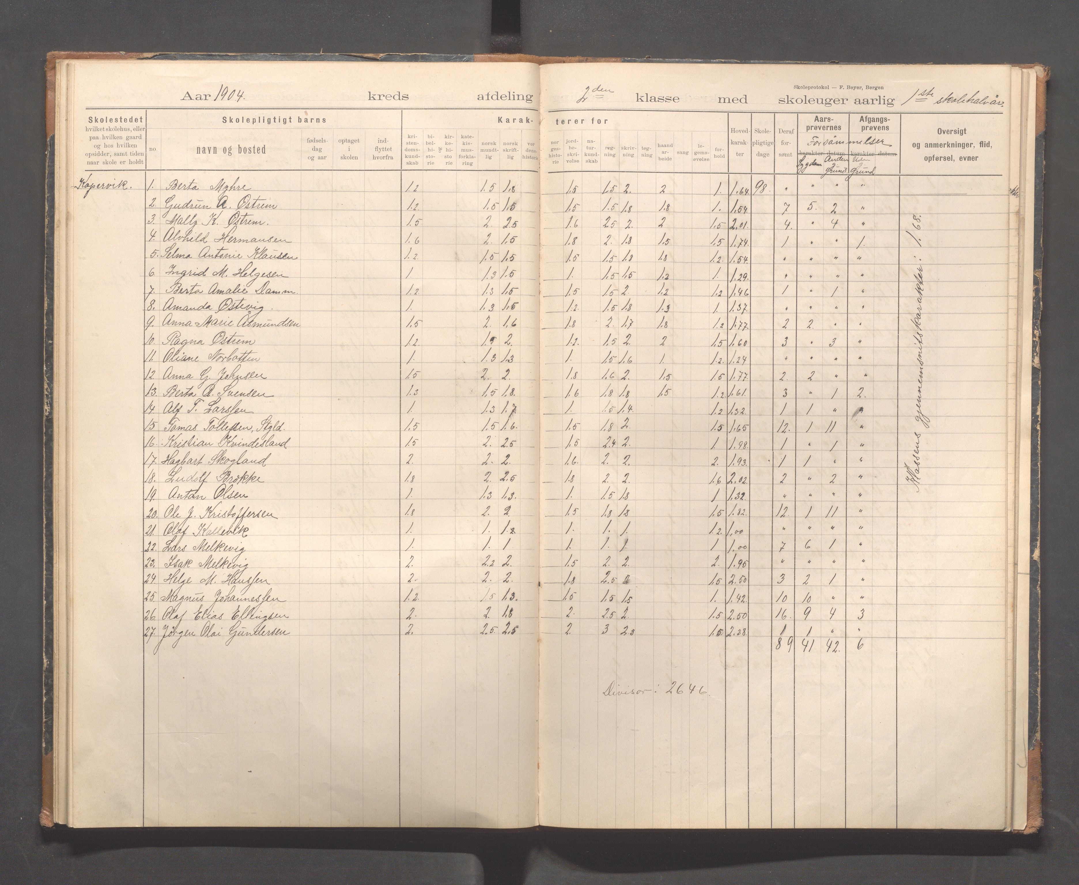 Kopervik Kommune - Kopervik skole, IKAR/K-102472/H/L0011: Skoleprotokoll 1.og 2.klasse, 1898-1911, p. 28