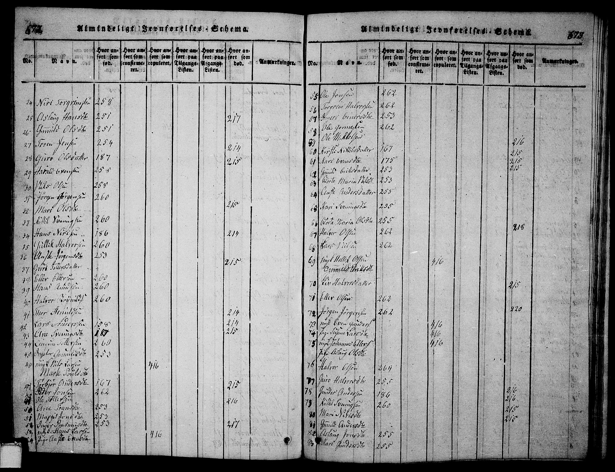 Bø kirkebøker, SAKO/A-257/G/Ga/L0001: Parish register (copy) no. 1, 1815-1831, p. 672-673