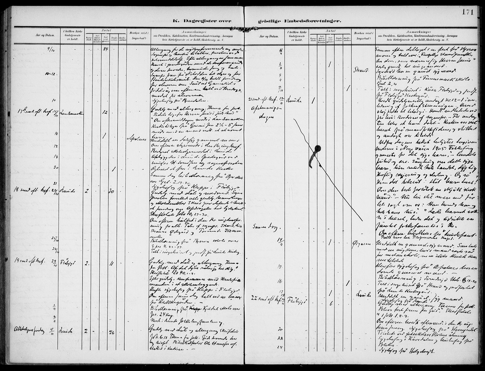 Lunde kirkebøker, AV/SAKO-A-282/F/Fa/L0004: Parish register (official) no. I 4, 1902-1913, p. 171