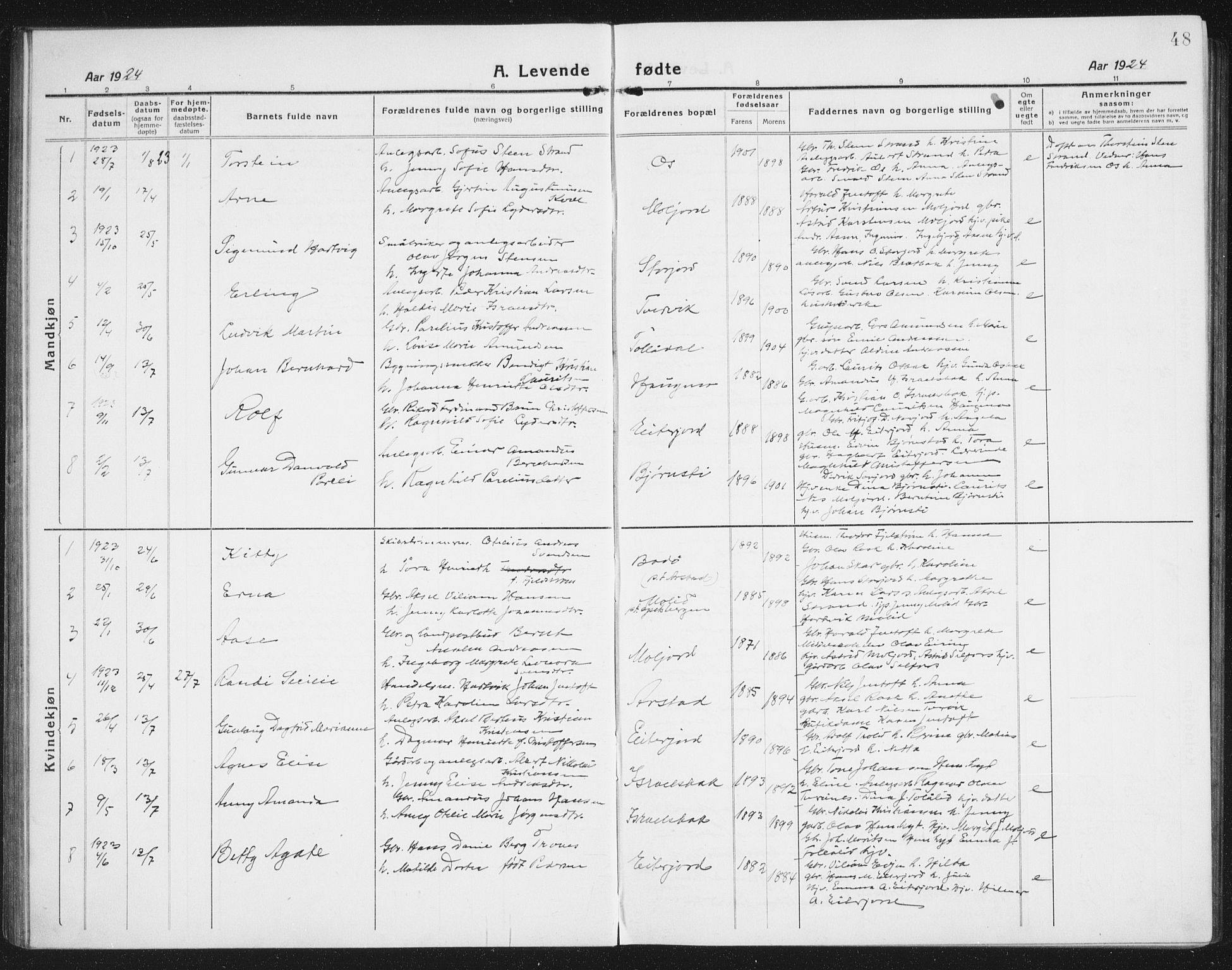 Ministerialprotokoller, klokkerbøker og fødselsregistre - Nordland, AV/SAT-A-1459/846/L0656: Parish register (copy) no. 846C06, 1917-1936, p. 48