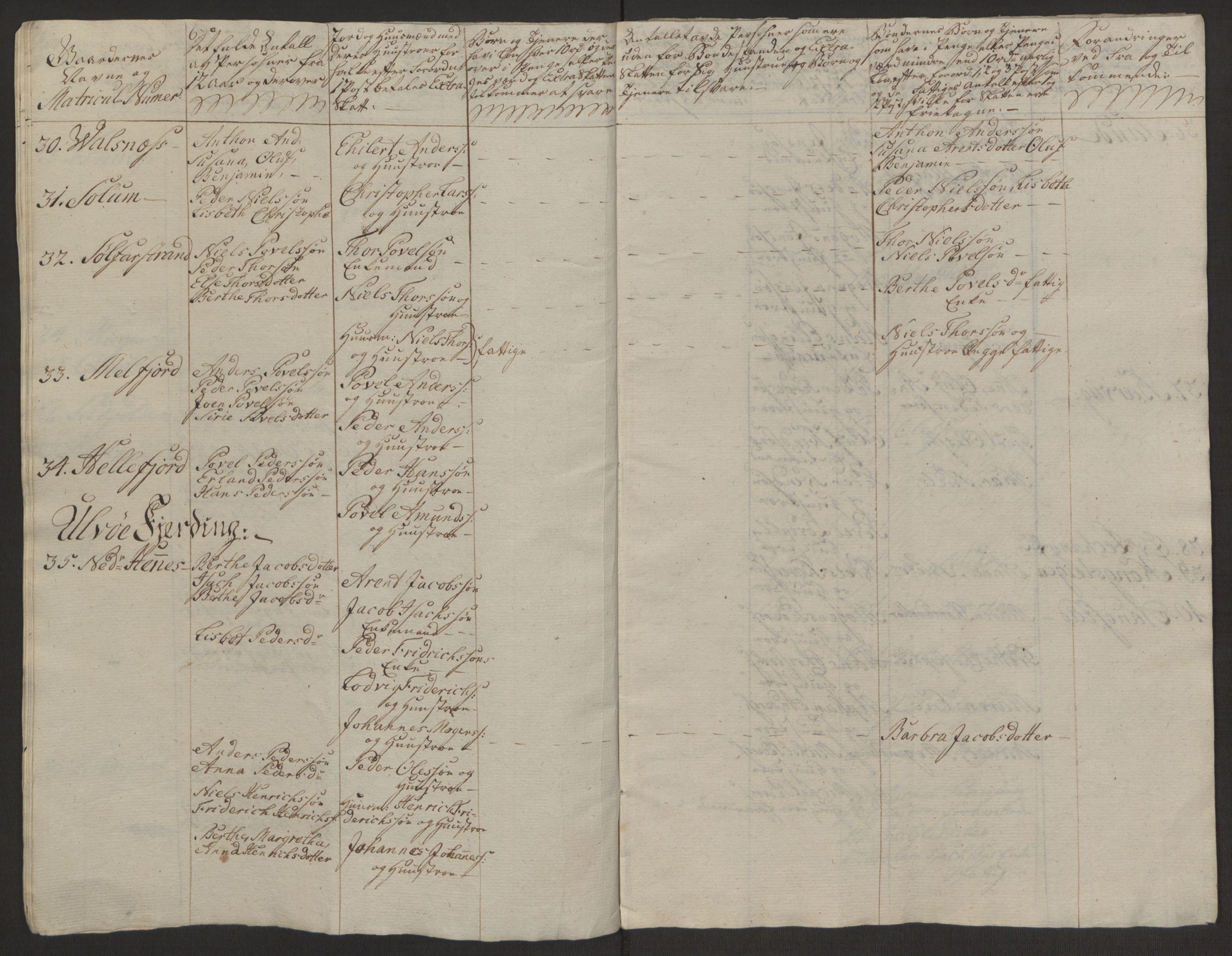 Rentekammeret inntil 1814, Realistisk ordnet avdeling, AV/RA-EA-4070/Ol/L0022a/0002: [Gg 10]: Ekstraskatten, 23.09.1762. Nordlands amt / Vesterålen, Andenes og Lofoten, 1763-1769, p. 40