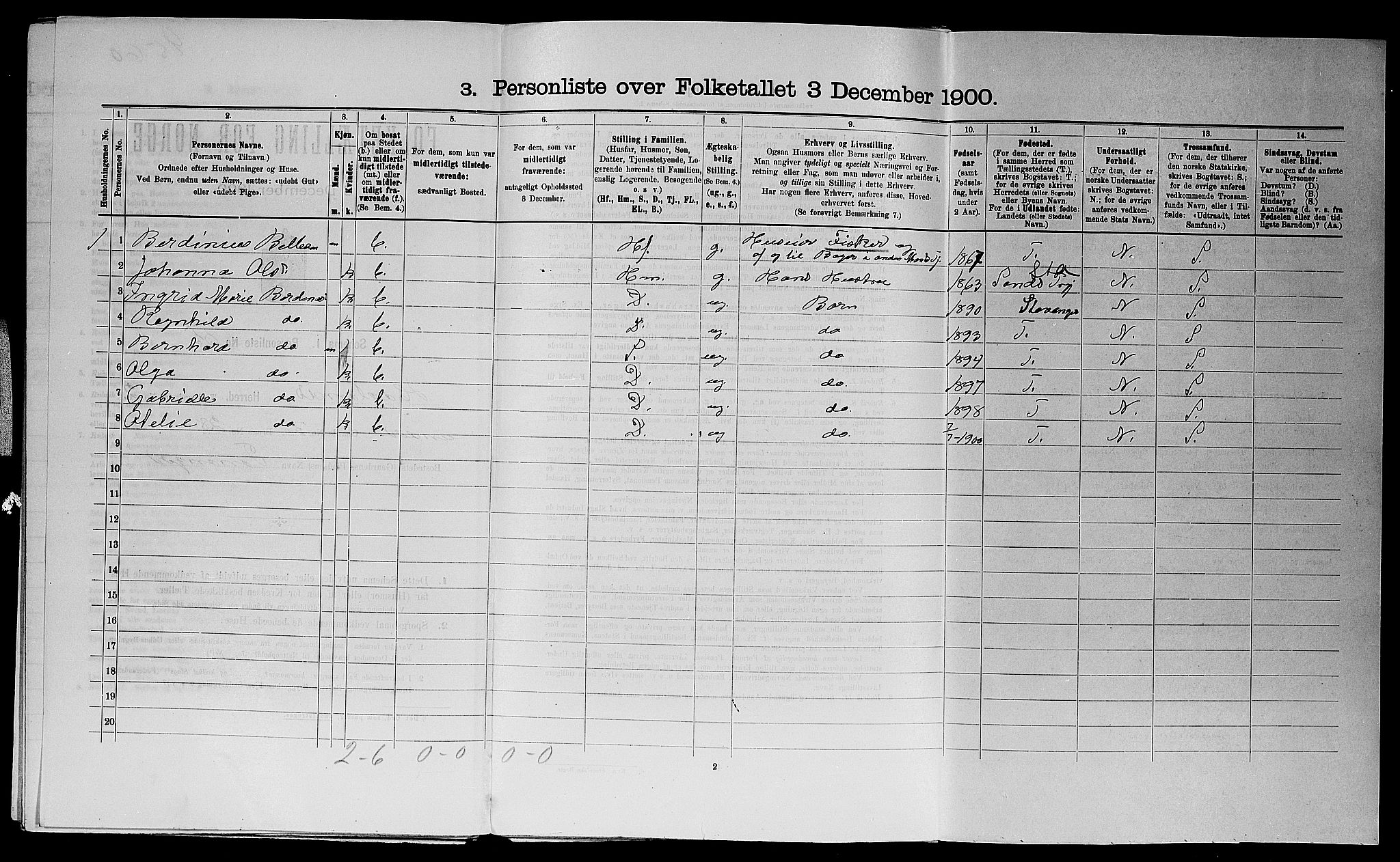 SAST, 1900 census for Haaland, 1900, p. 478