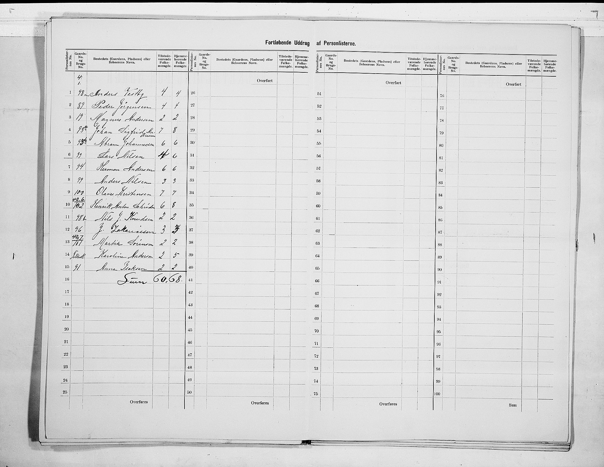 RA, 1900 census for Fredriksvern, 1900, p. 9