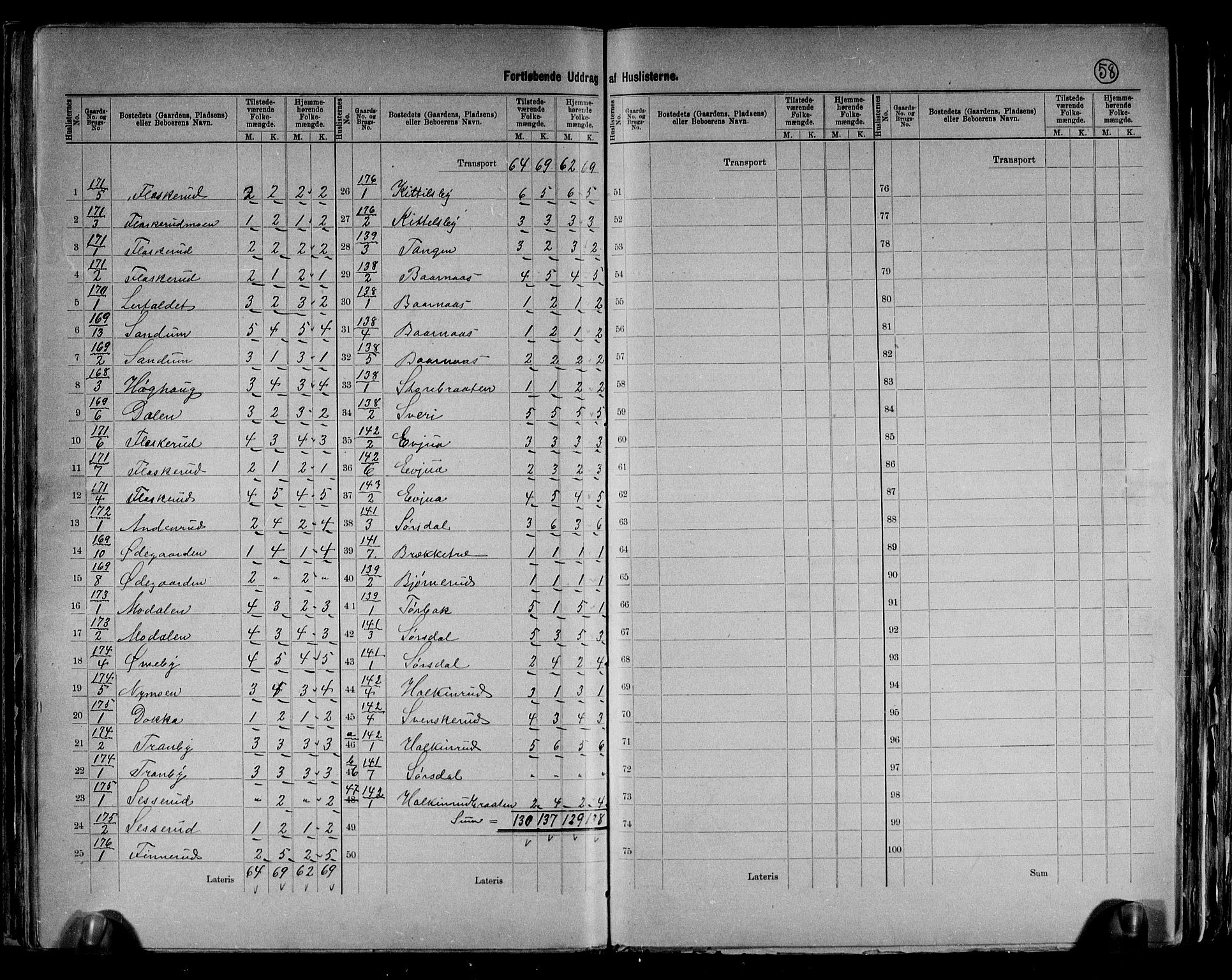 RA, 1891 census for 0613 Norderhov, 1891, p. 37