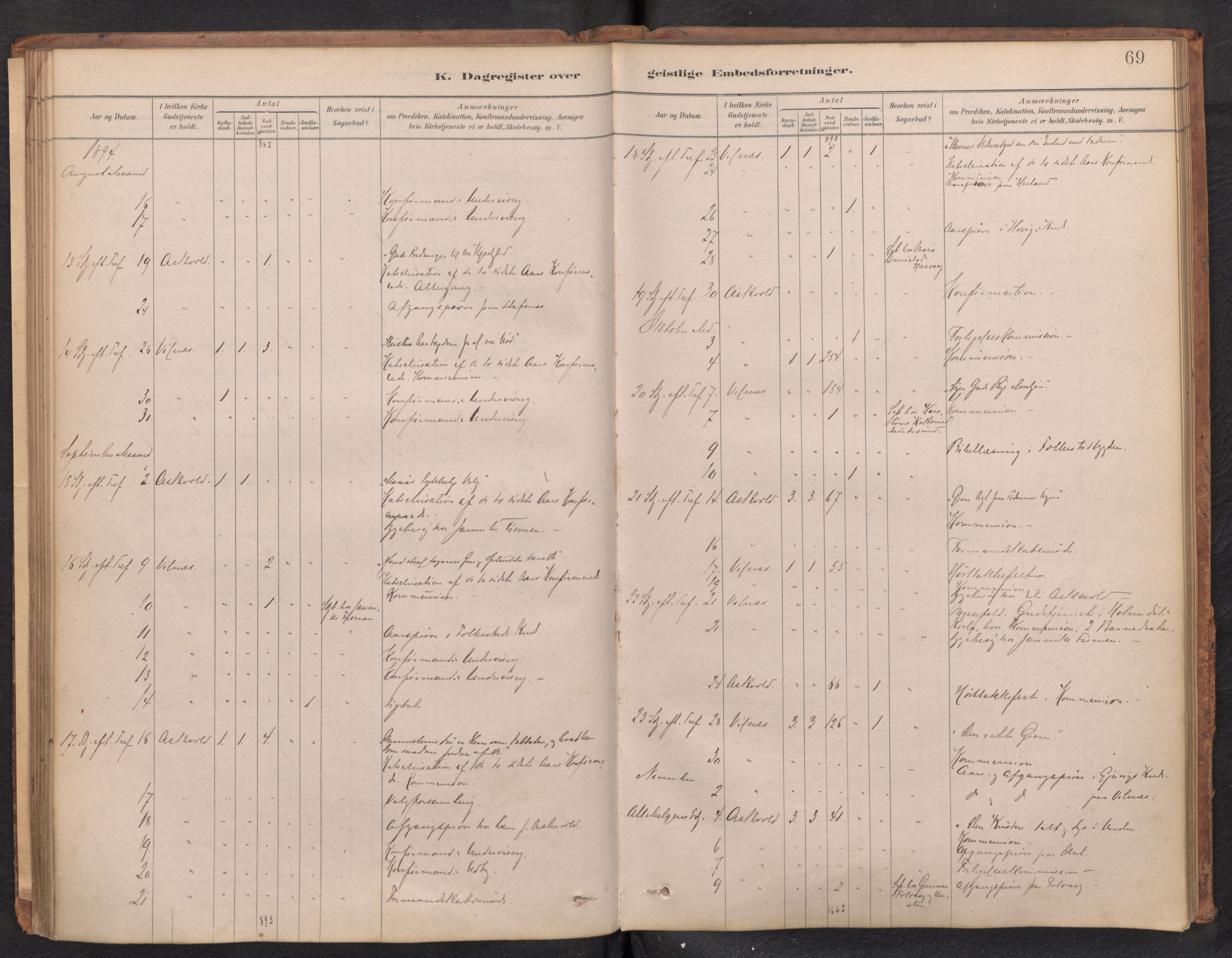 Askvoll sokneprestembete, AV/SAB-A-79501/H/Haa/Haad/L0002: Diary records no. D 2, 1879-1916, p. 68b-69a