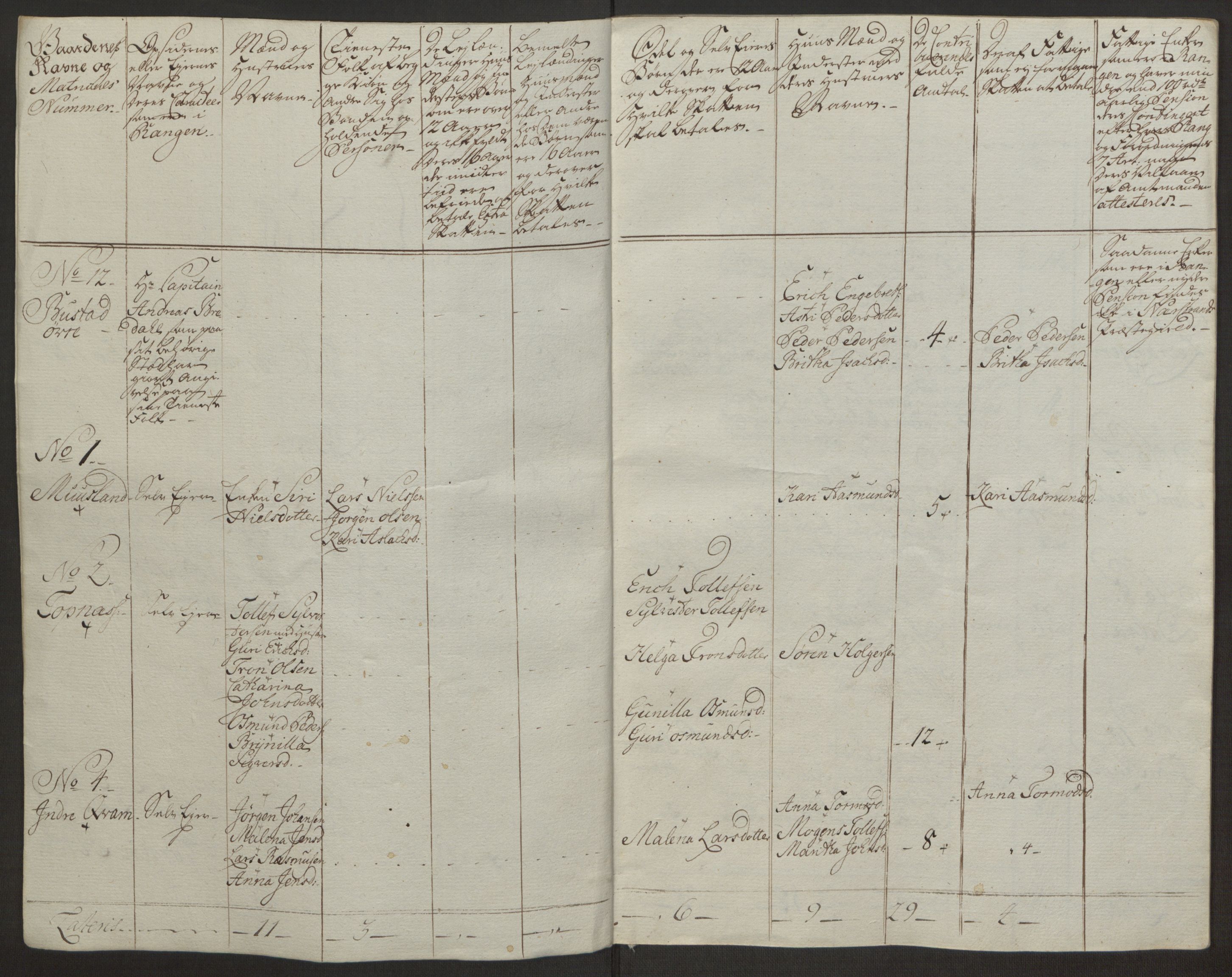 Rentekammeret inntil 1814, Realistisk ordnet avdeling, AV/RA-EA-4070/Ol/L0016a: [Gg 10]: Ekstraskatten, 23.09.1762. Ryfylke, 1762-1768, p. 363